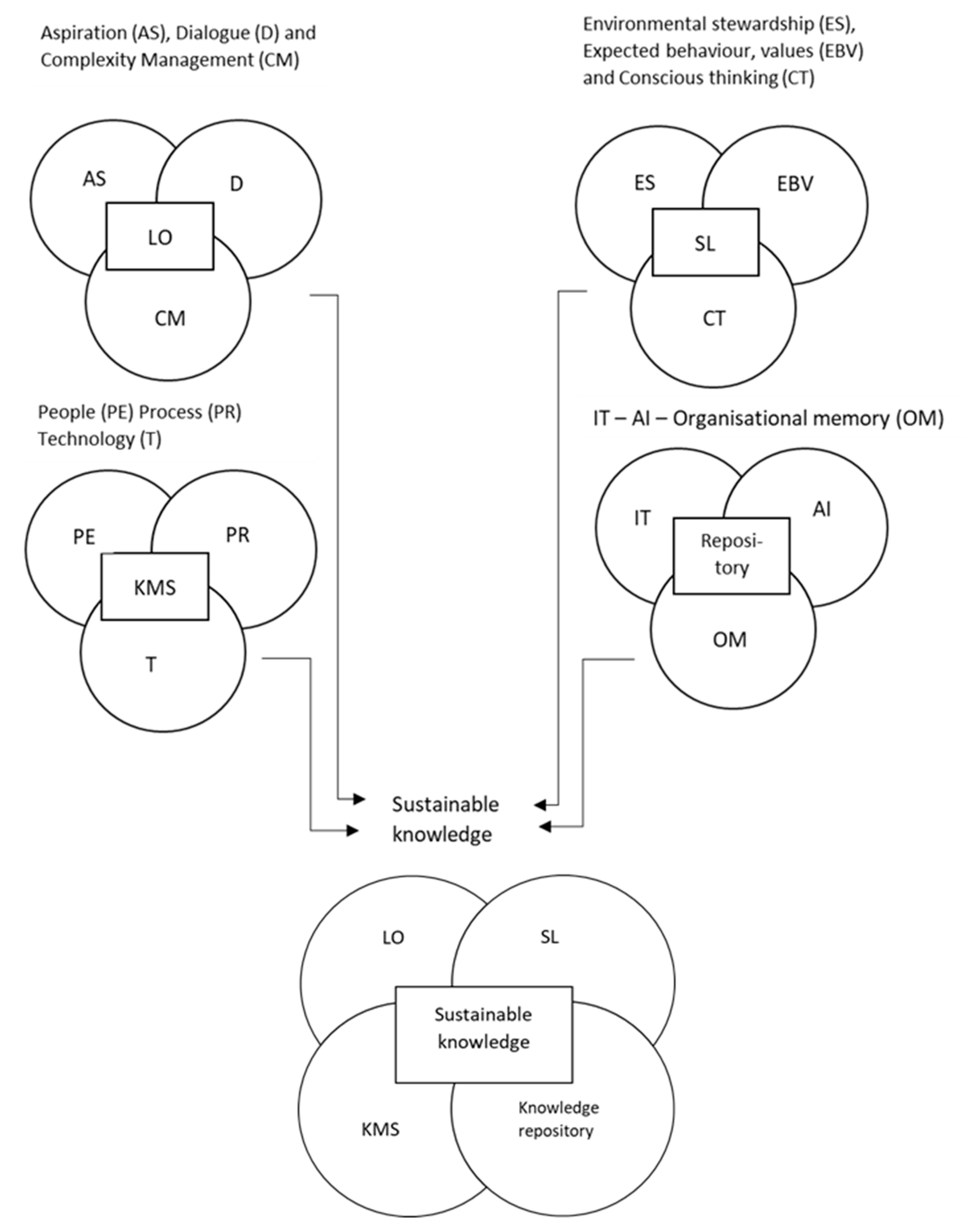 Sustainability 14 09698 g010