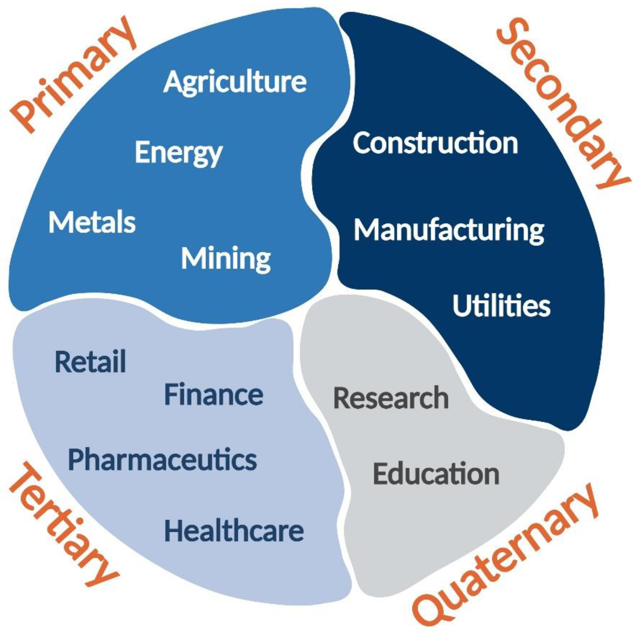 research topics on socio economic