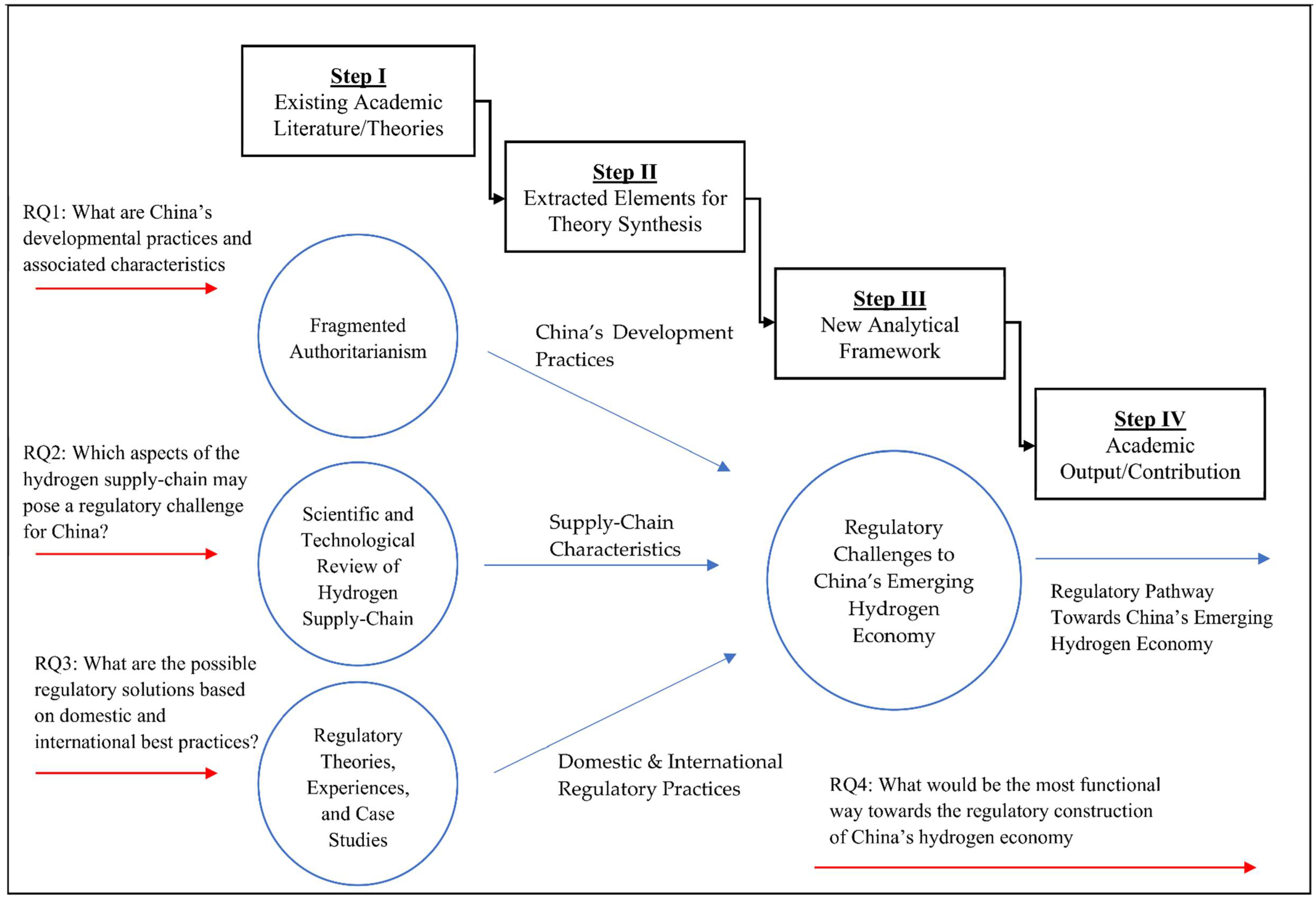 Sustainability 14 09700 g001