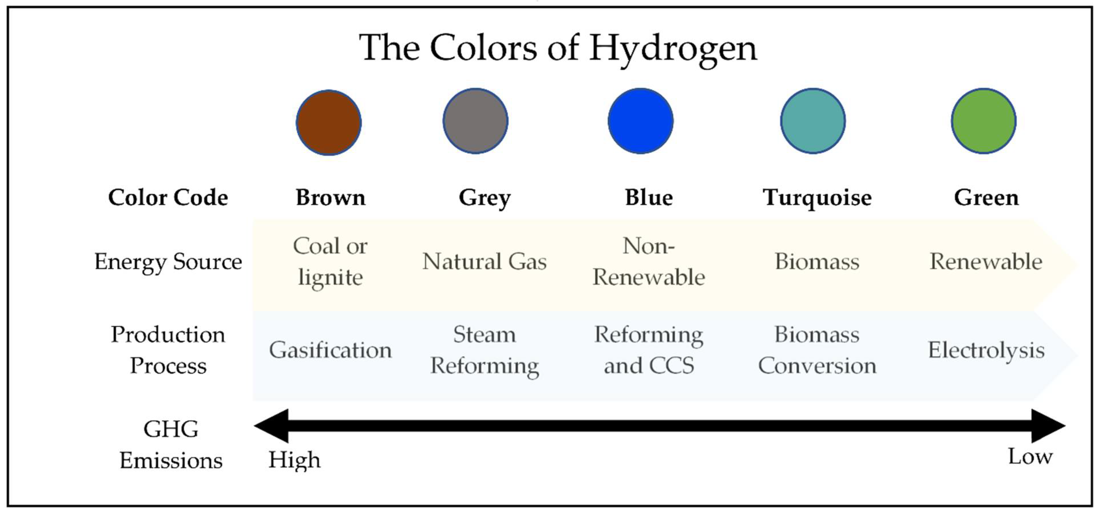 Sustainability 14 09700 g002