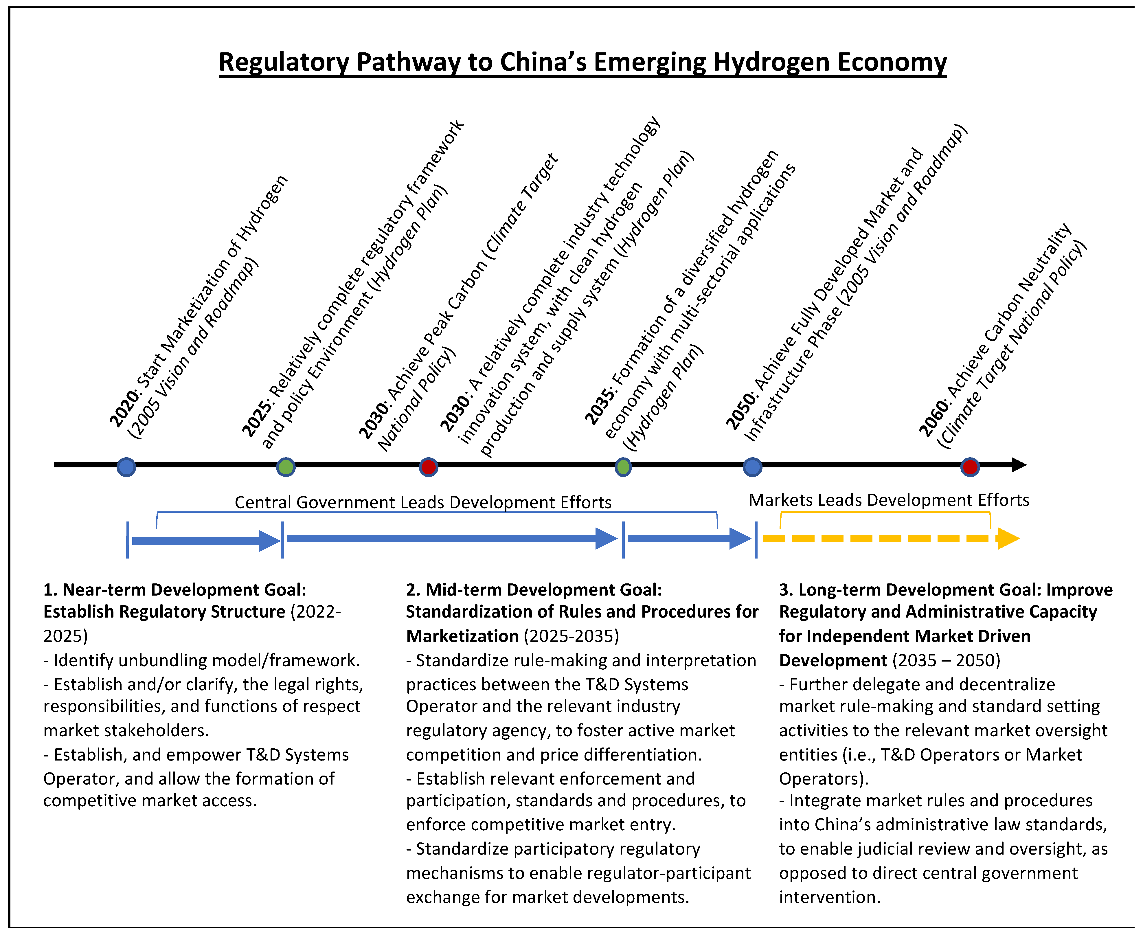 Sustainability 14 09700 g003