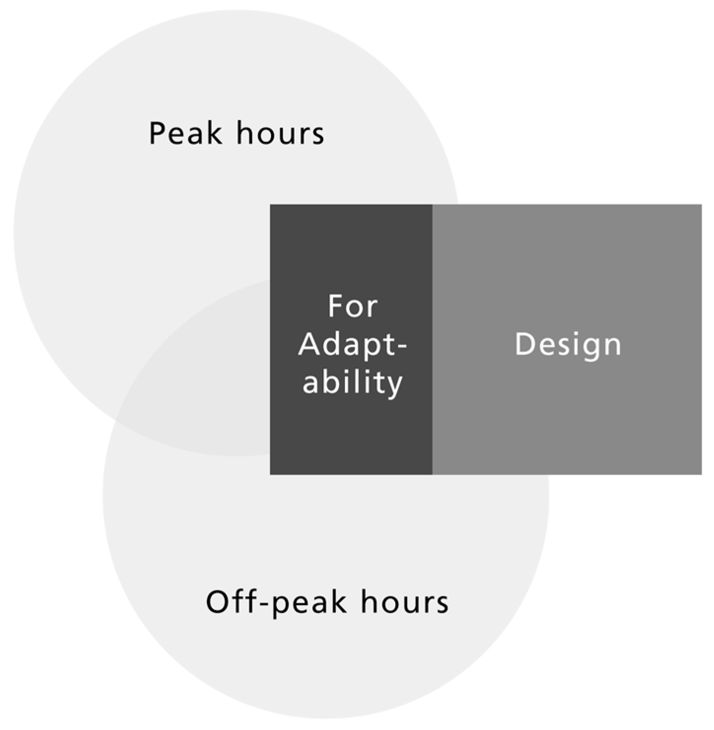 Sustainability 14 09701 g003 550