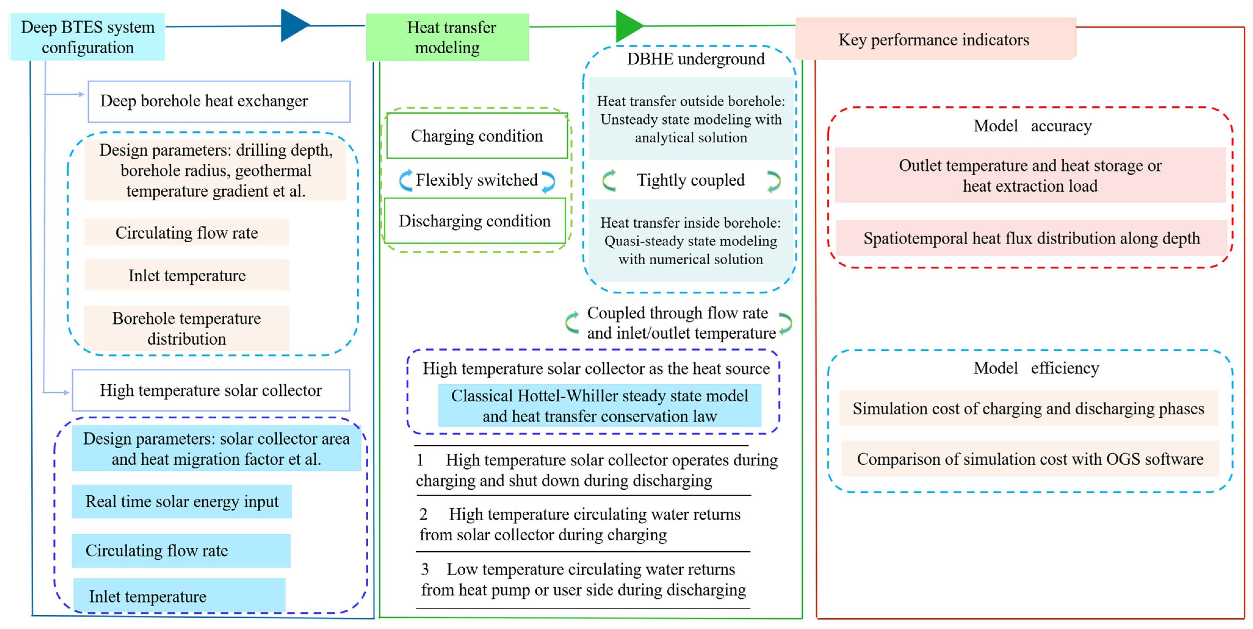 Sustainability 14 09702 g001