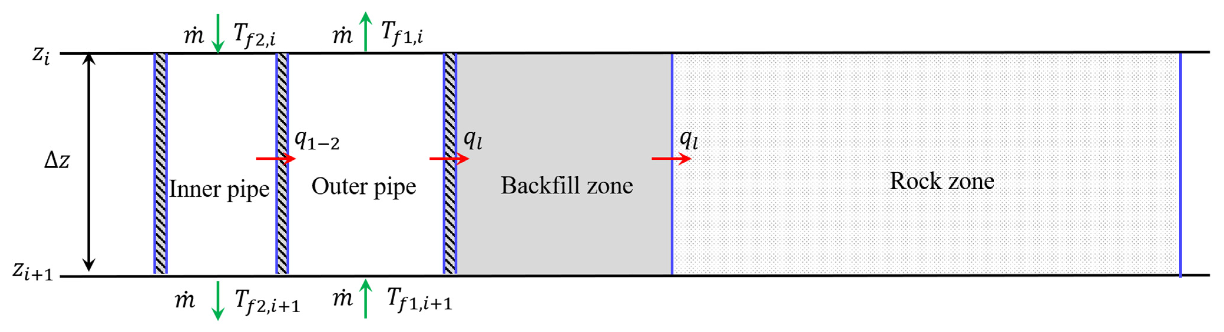 Sustainability 14 09702 g004