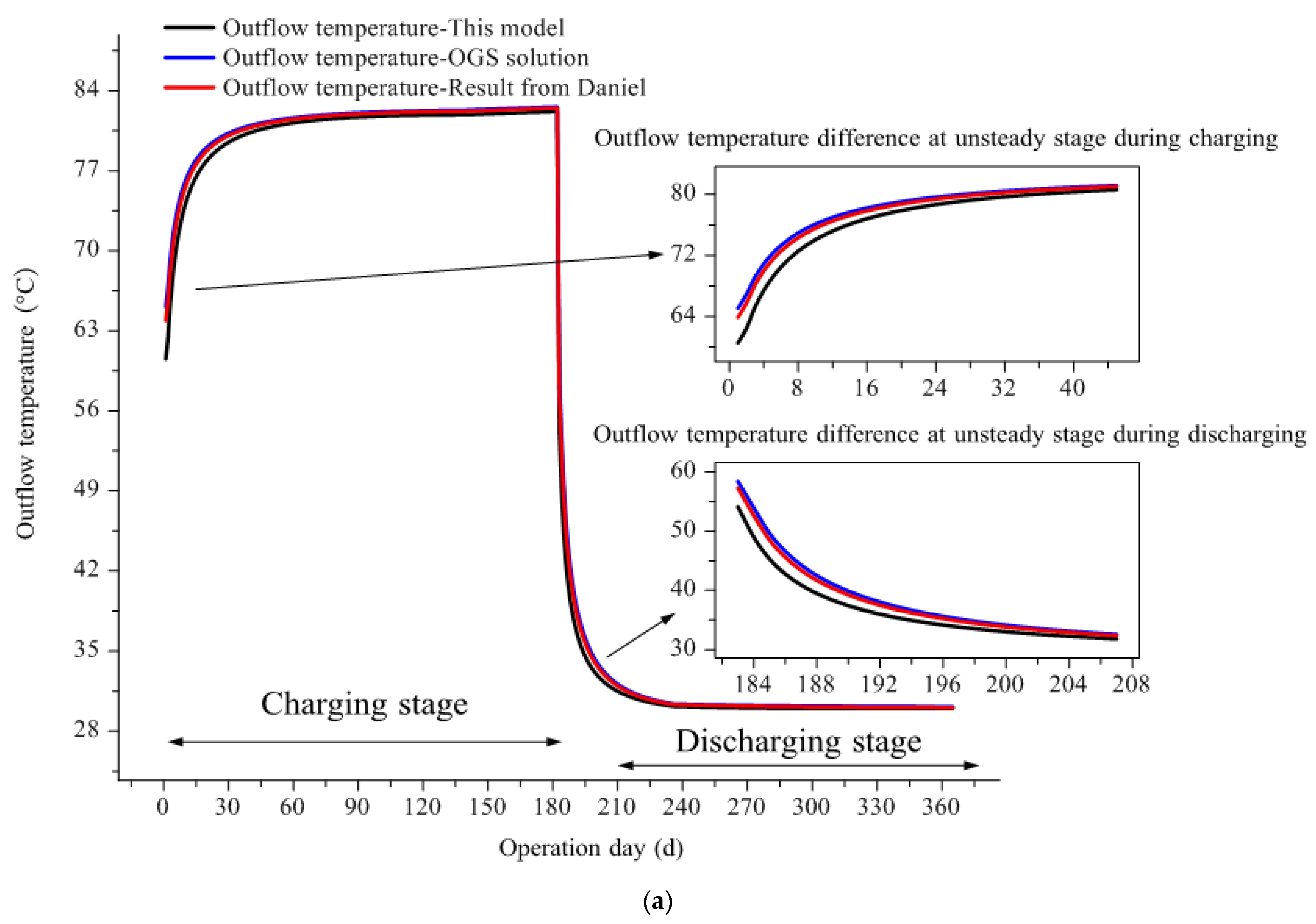 Sustainability 14 09702 g008a