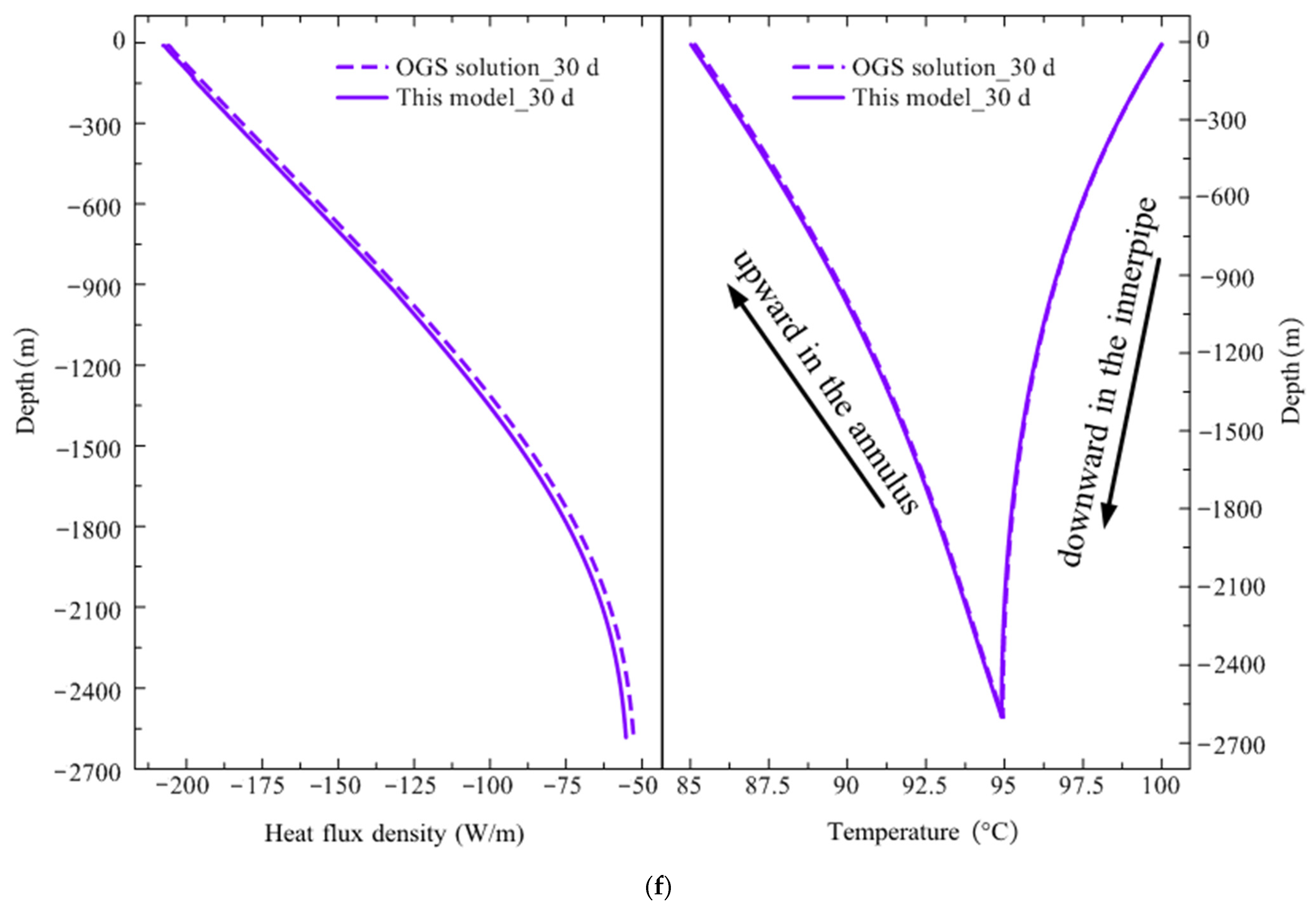 Sustainability 14 09702 g011d