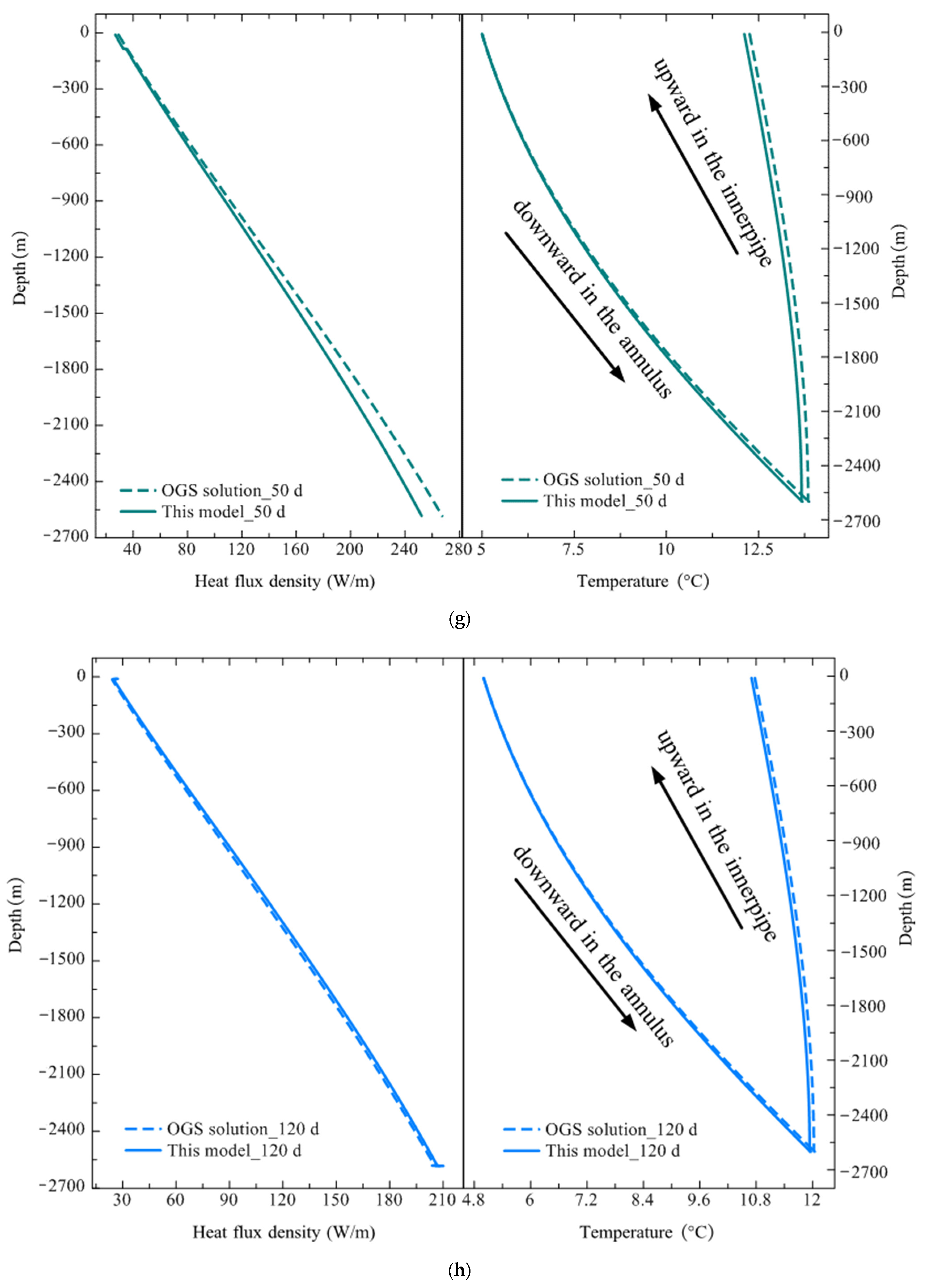 Sustainability 14 09702 g012d