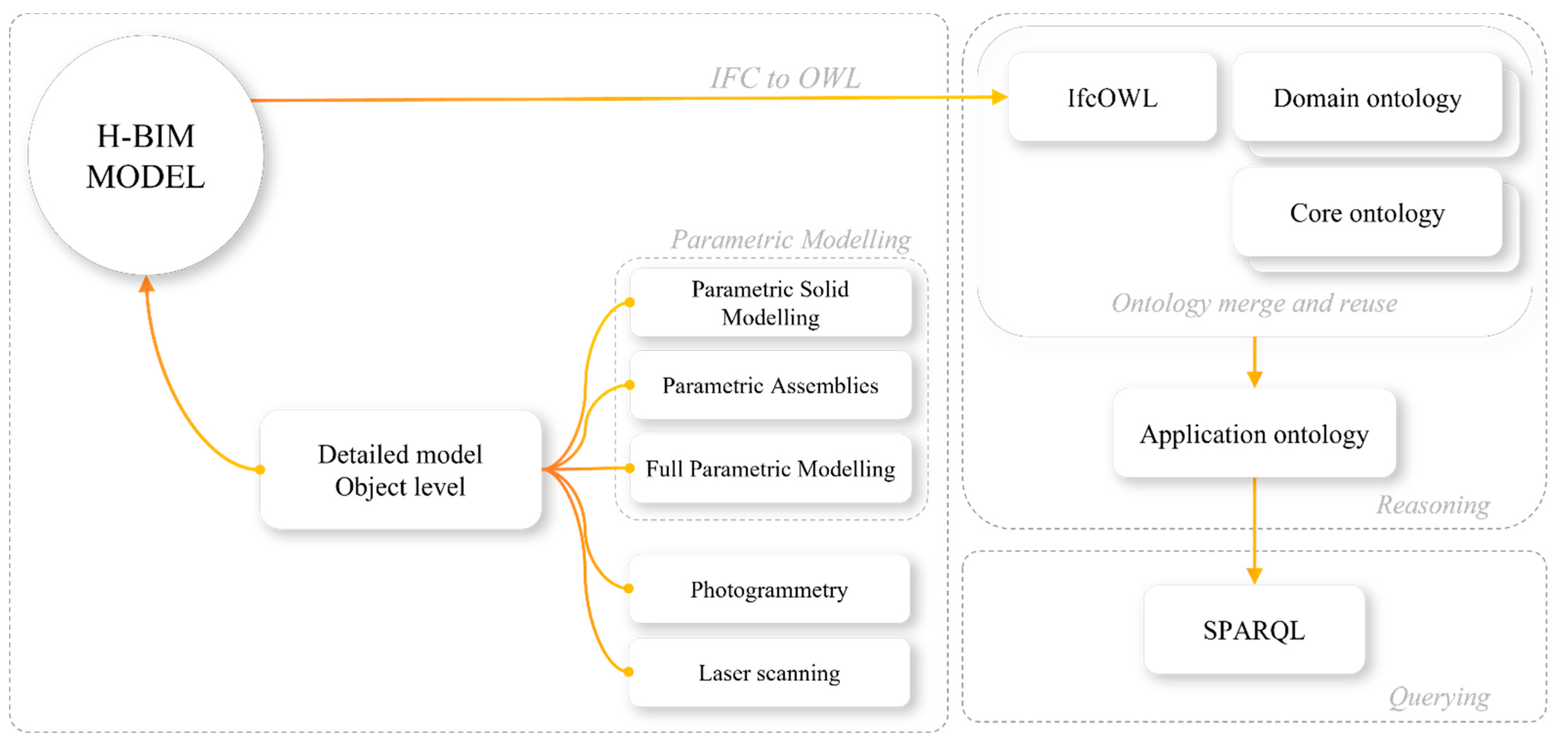 Sustainability 14 09703 g001 550