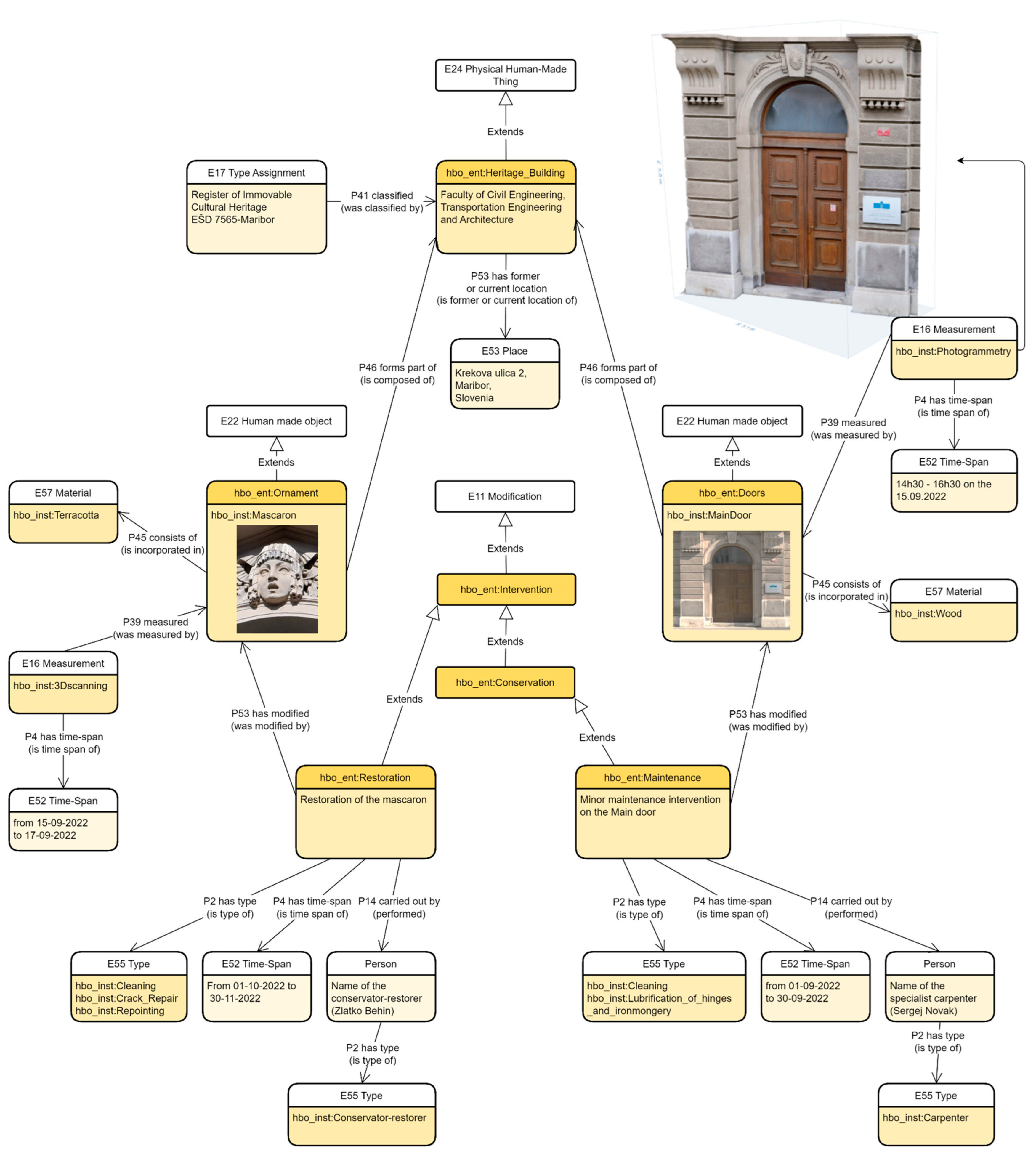 Sustainability 14 09703 g006 550