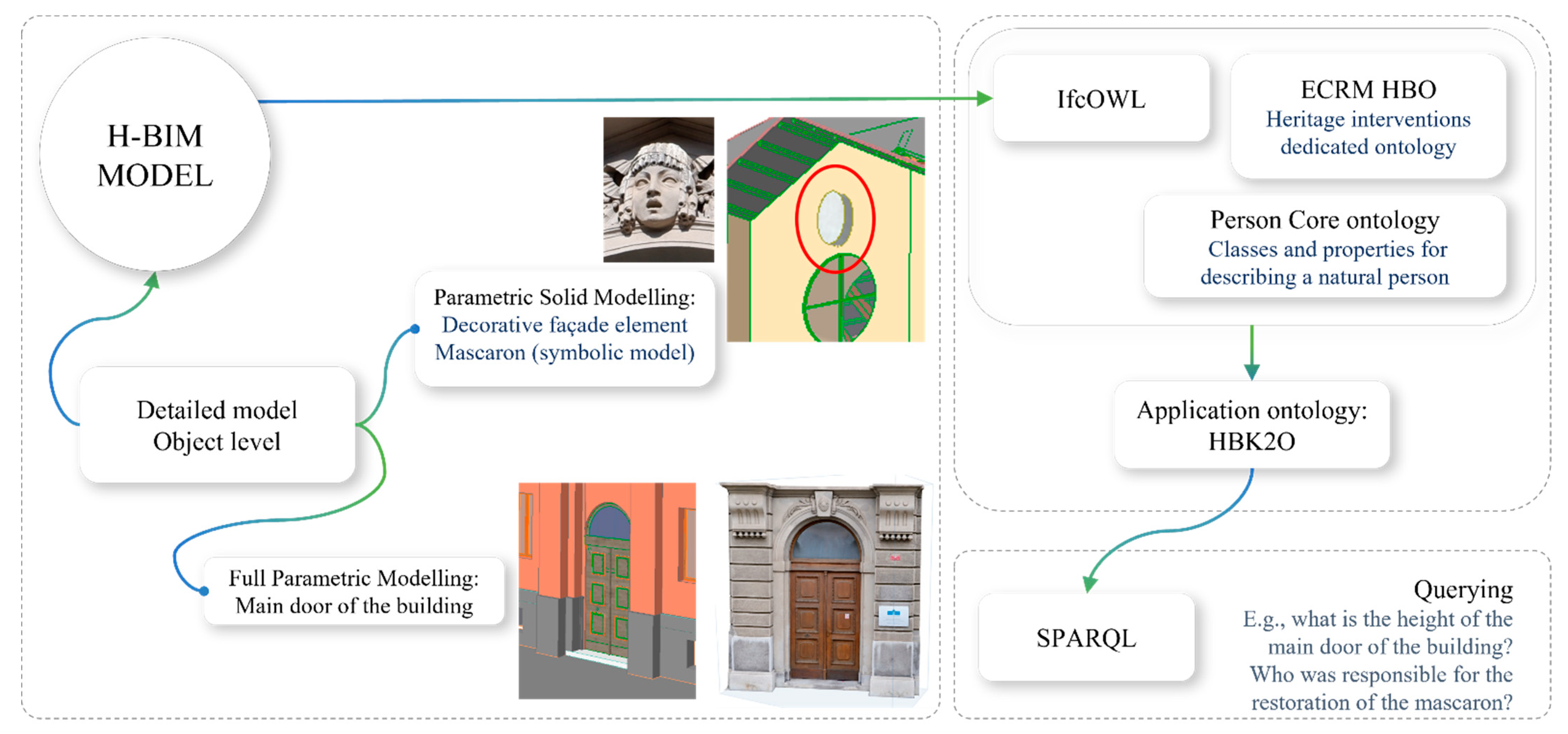 Sustainability 14 09703 g007 550