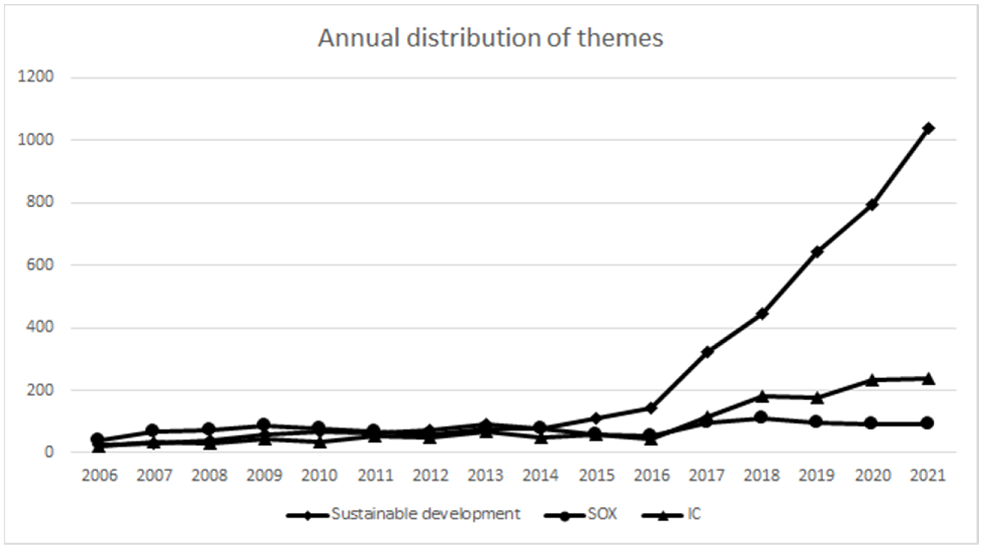 Sustainability 14 09706 g001