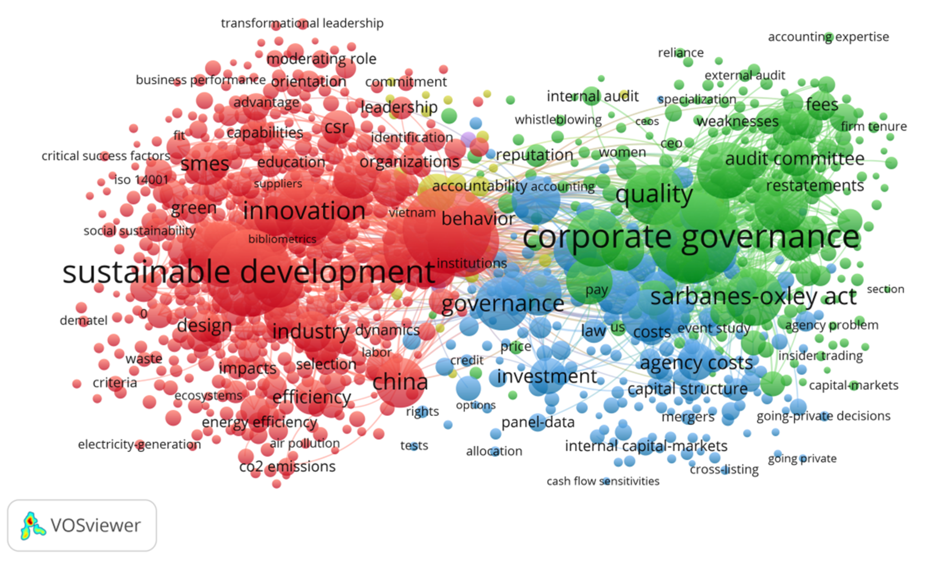 Sustainability 14 09706 g002