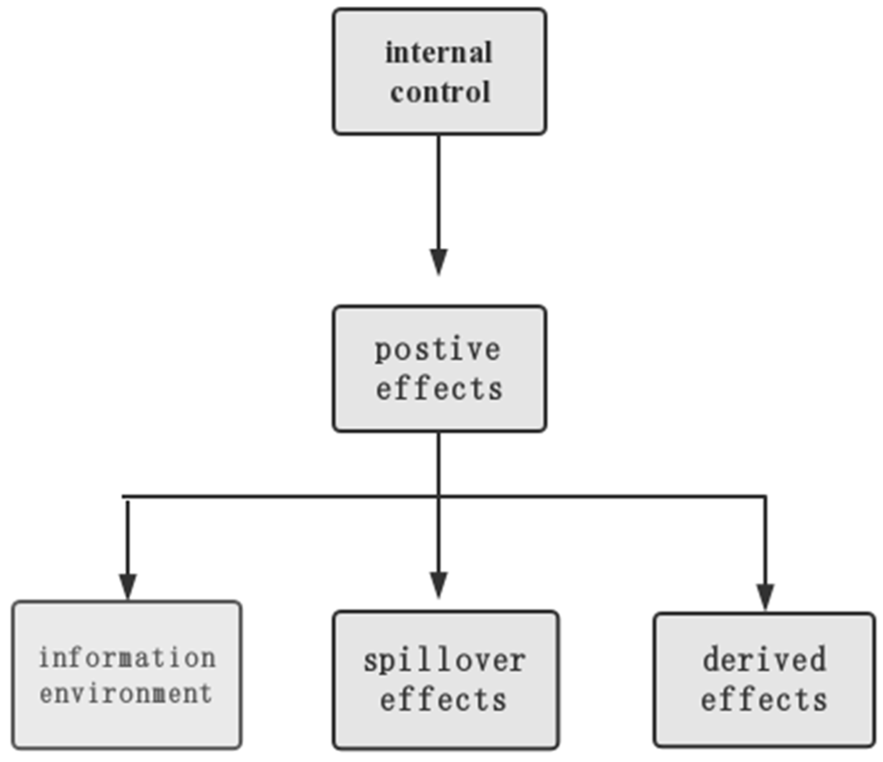 Sustainability 14 09706 g004