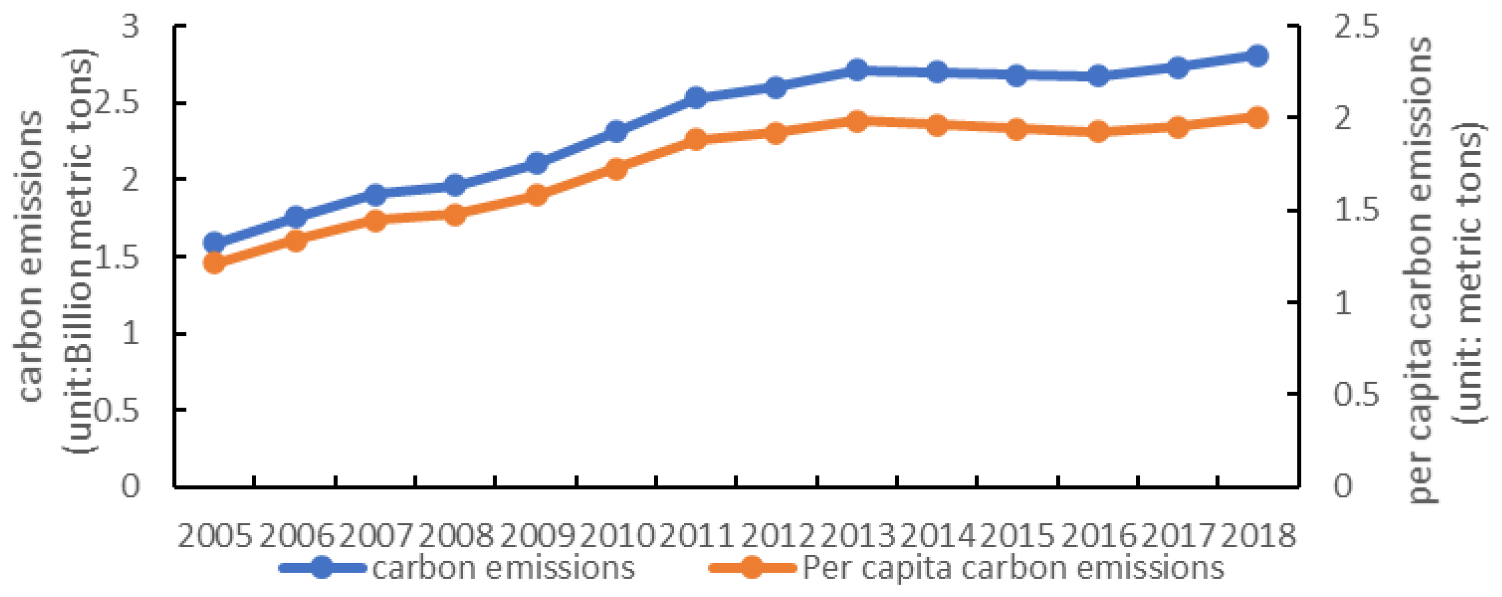 Sustainability 14 09707 g001