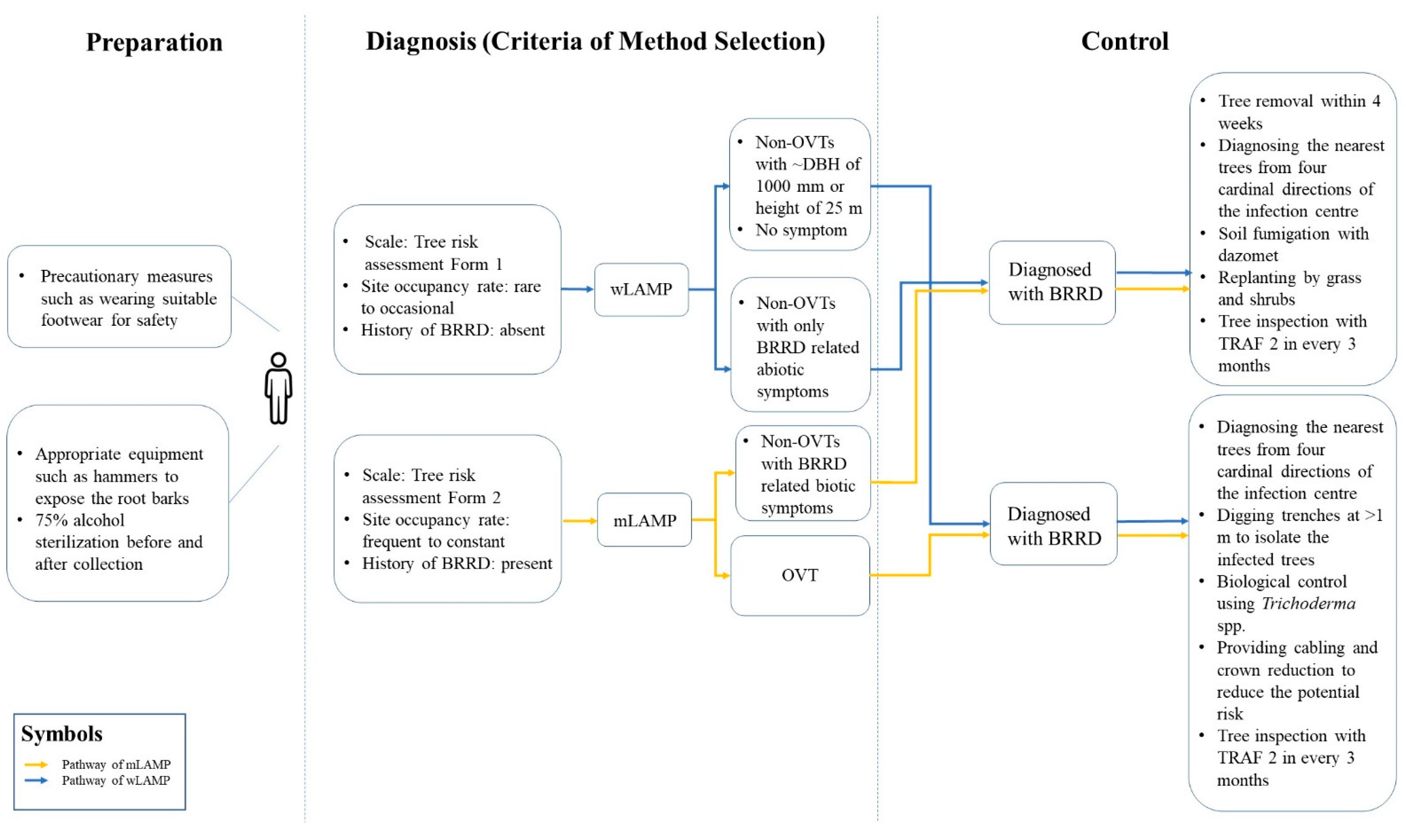 Sustainability 14 09708 g003