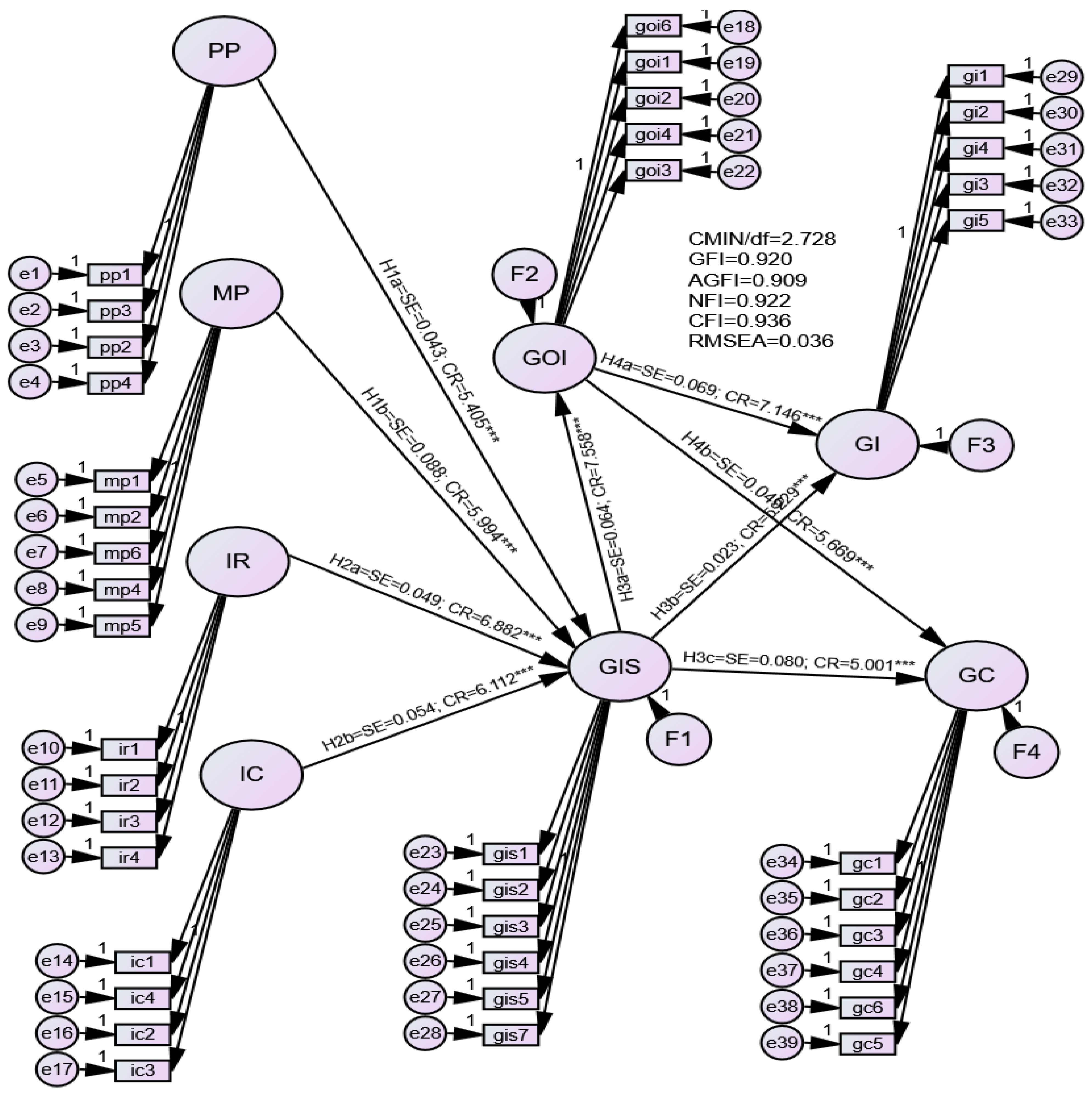 Sustainability 14 09709 g002 550