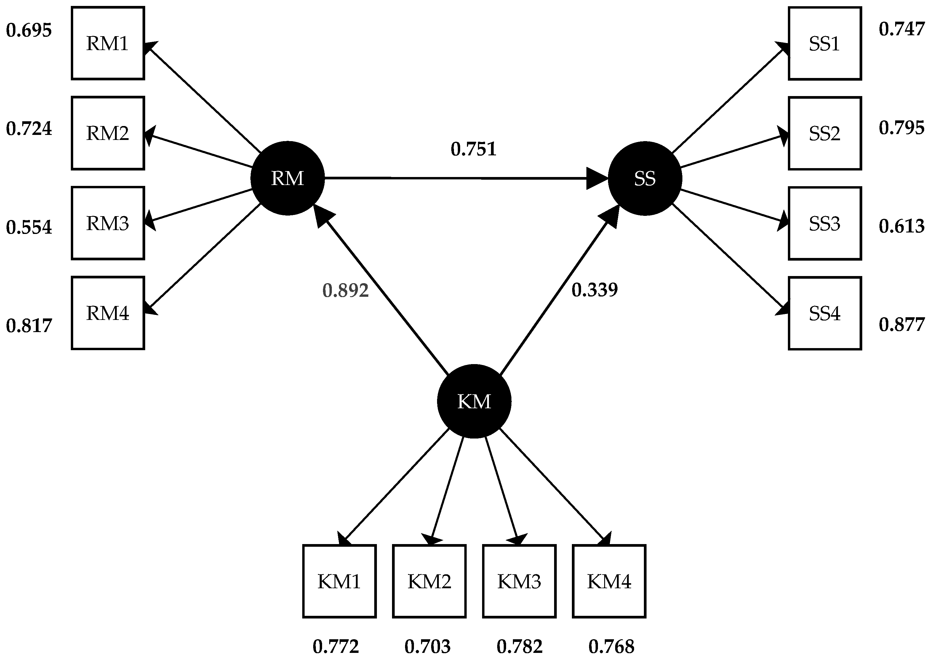 Sustainability 14 09711 g007
