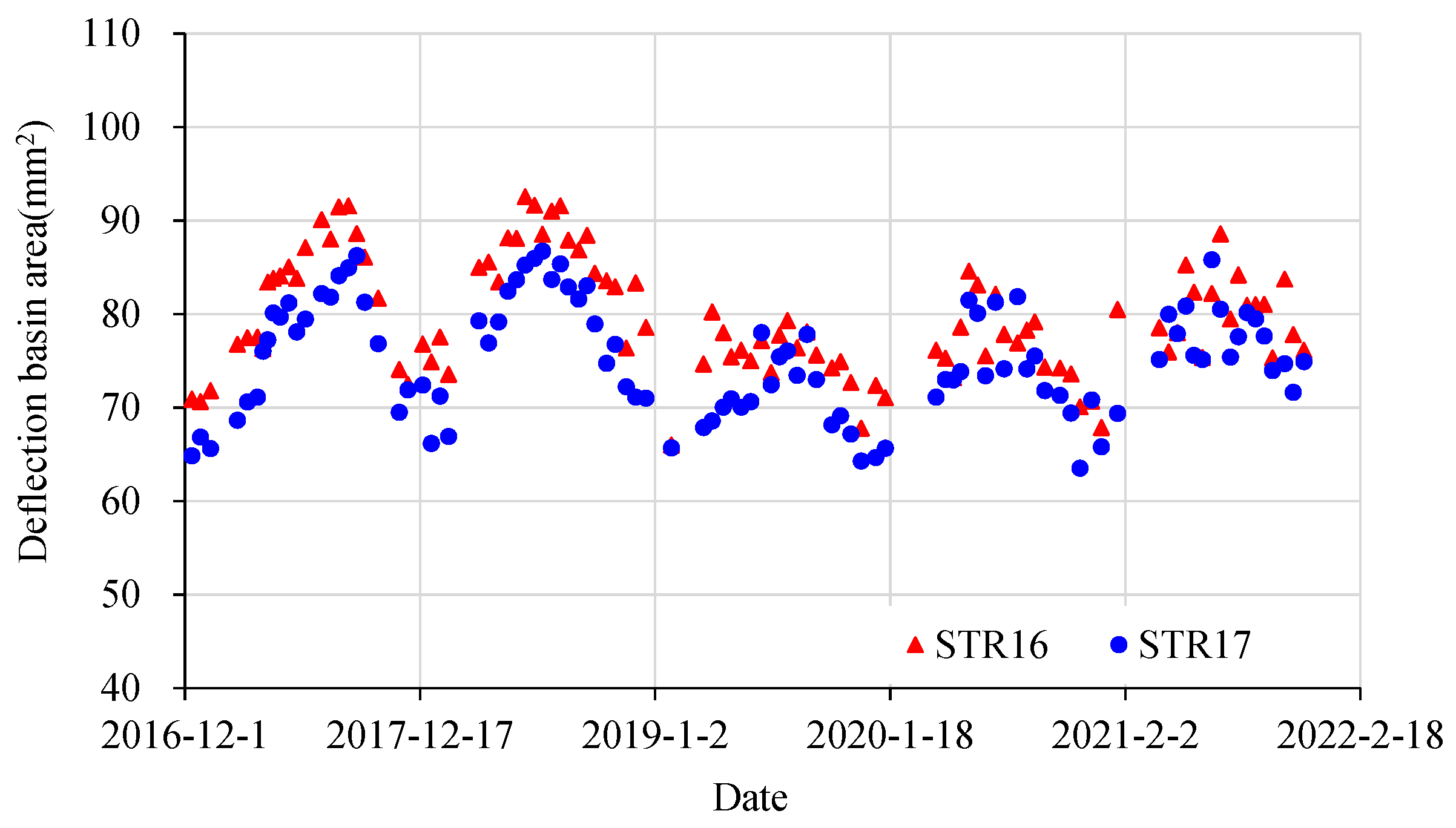 Sustainability 14 09712 g014 550