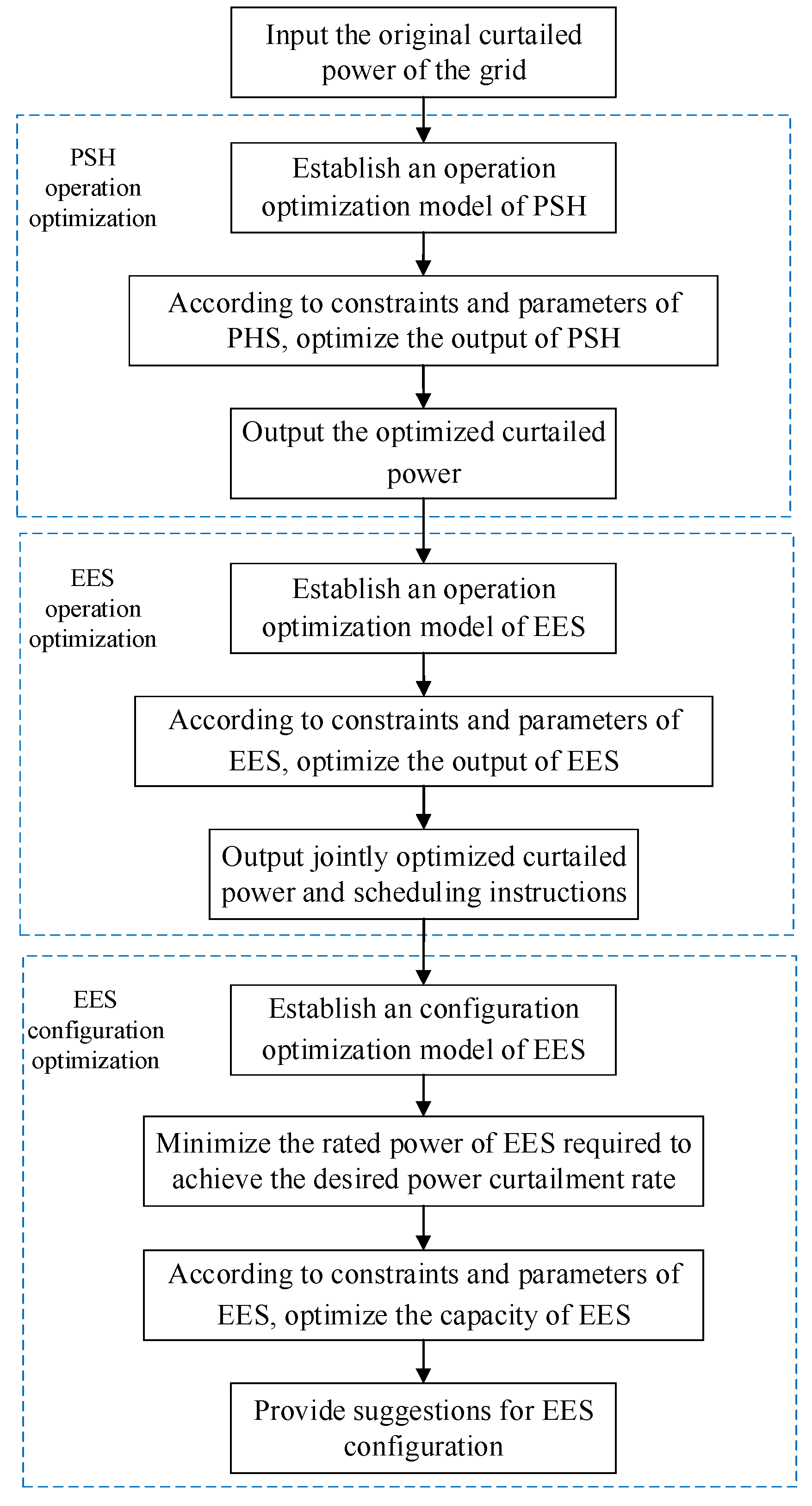 Sustainability 14 09713 g001 550