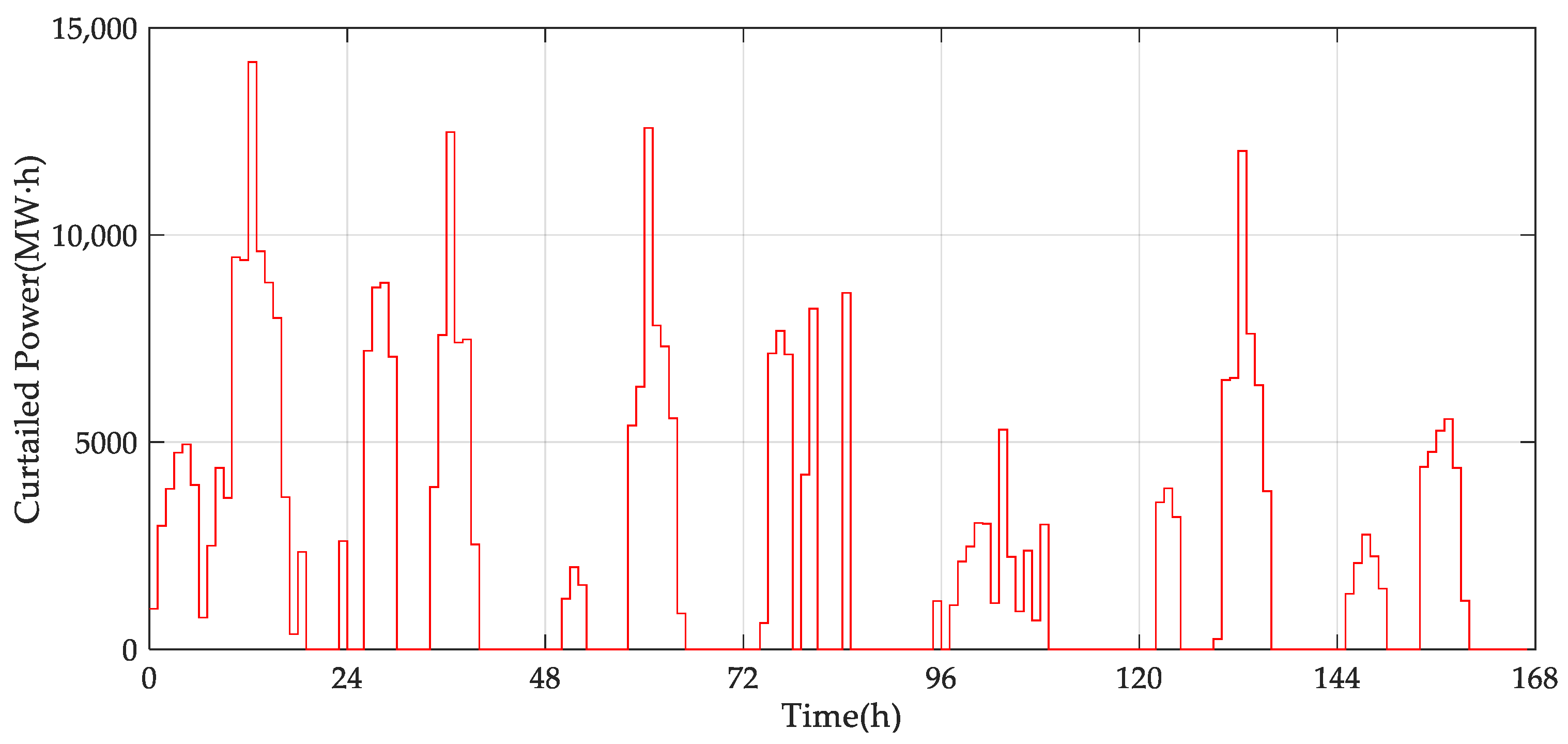 Sustainability 14 09713 g002 550