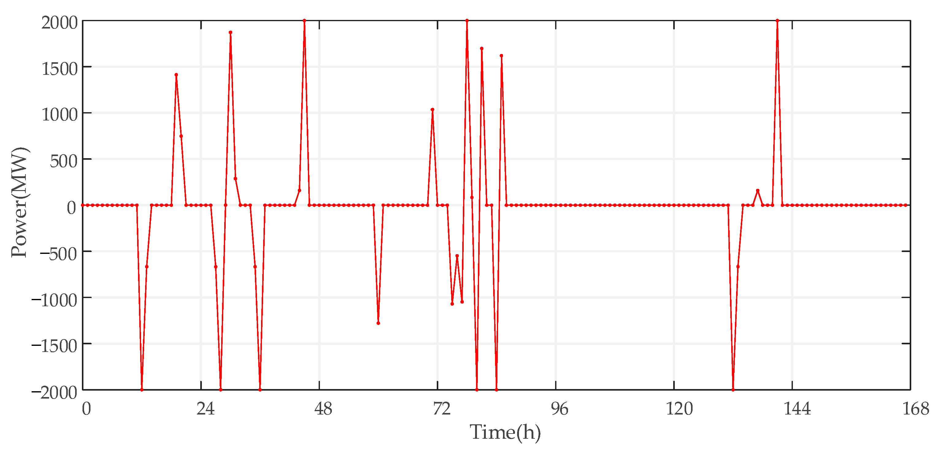 Sustainability 14 09713 g004 550