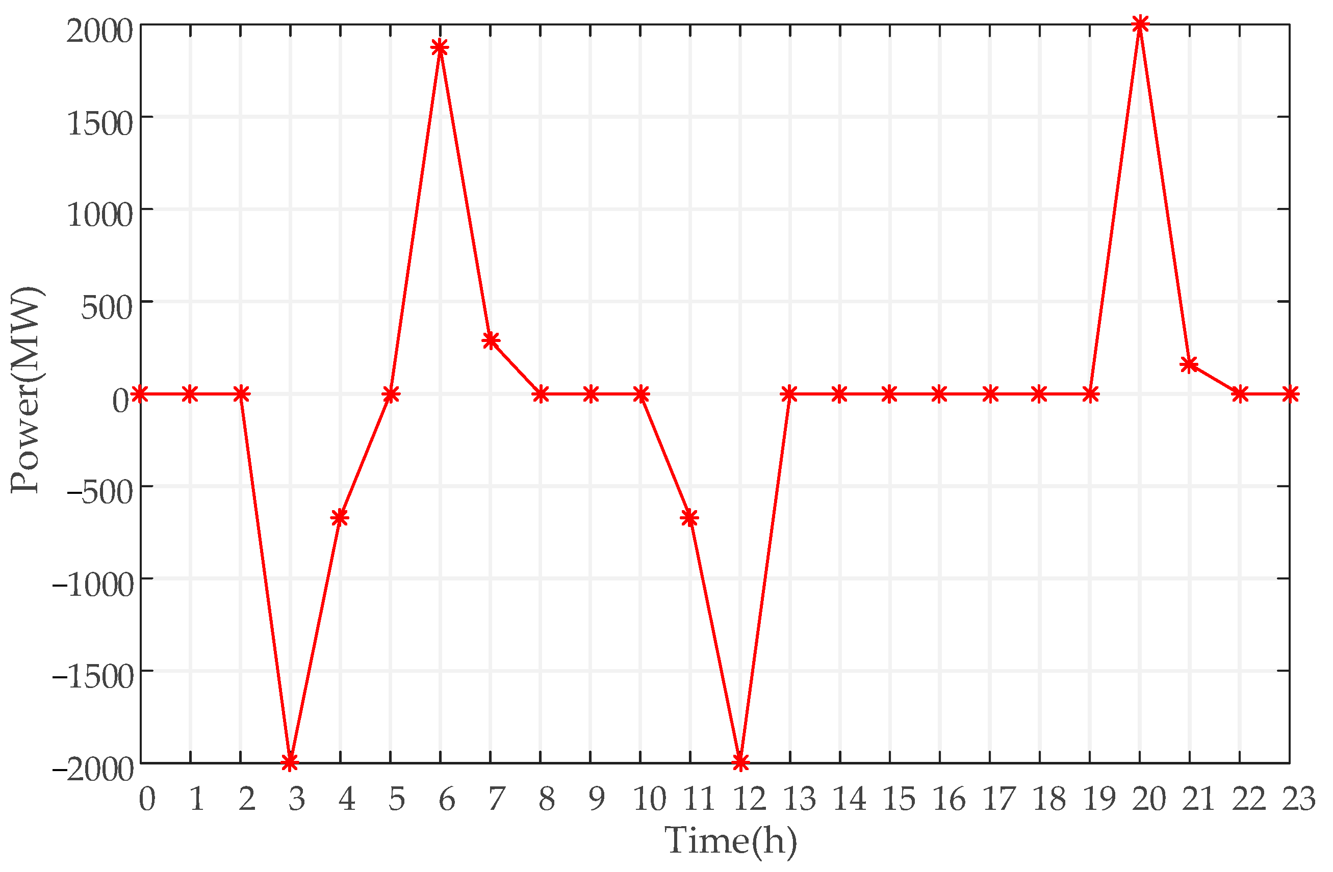 Sustainability 14 09713 g006 550