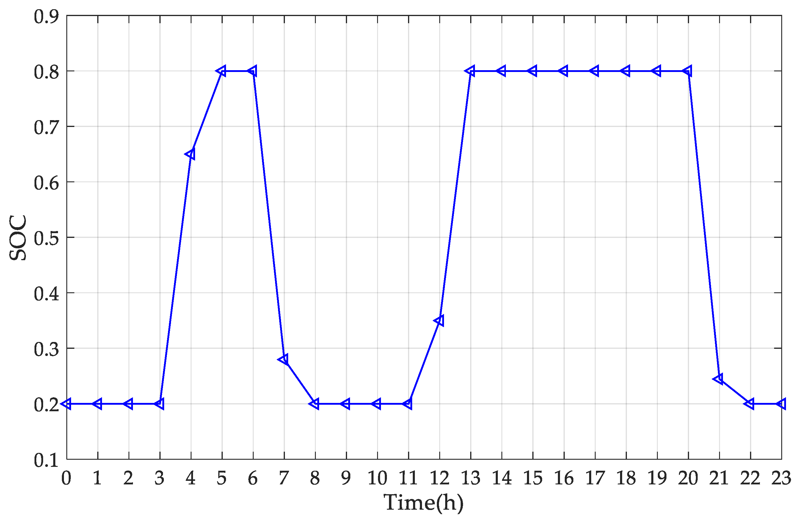Sustainability 14 09713 g007 550
