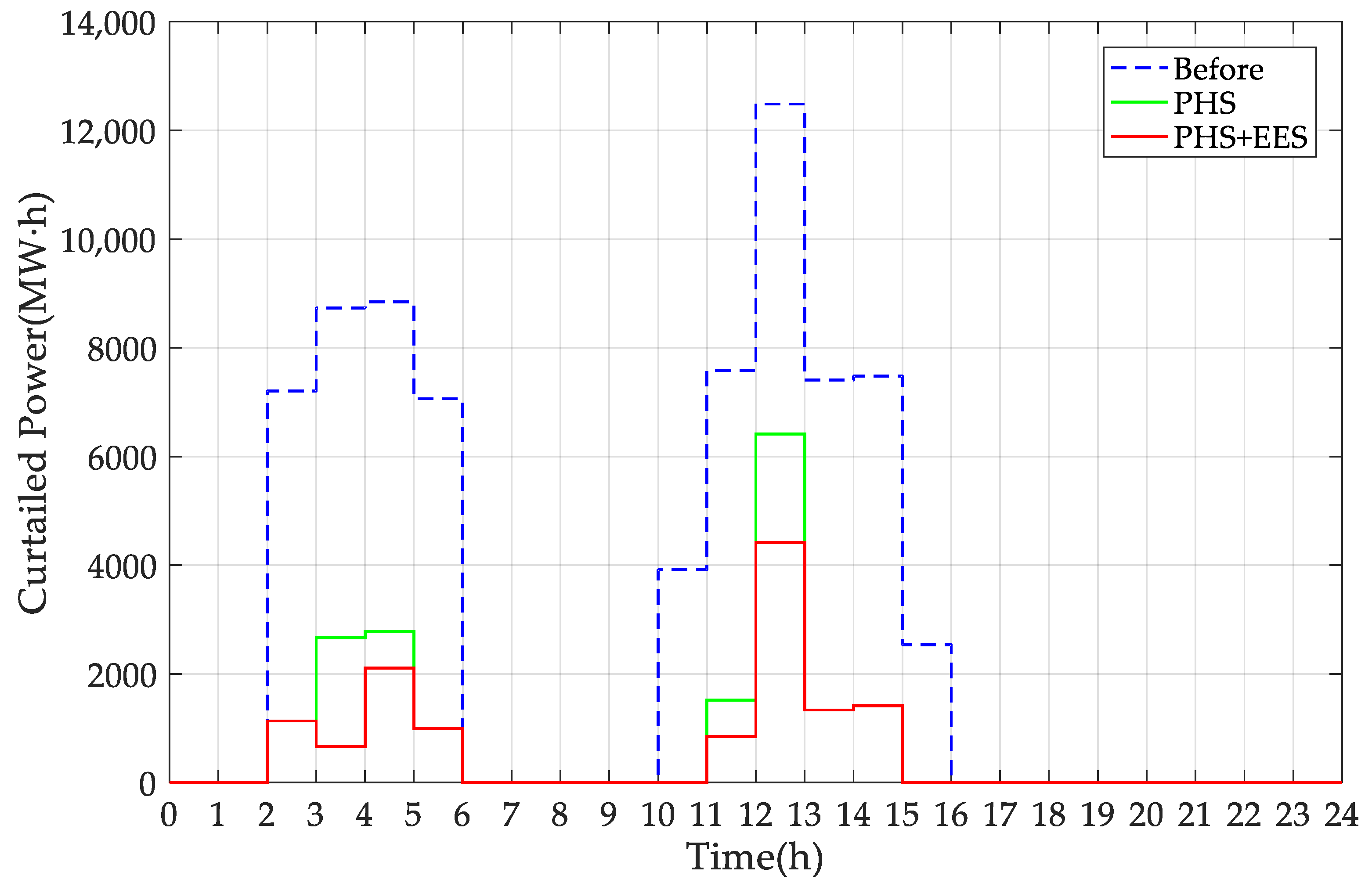 Sustainability 14 09713 g008 550