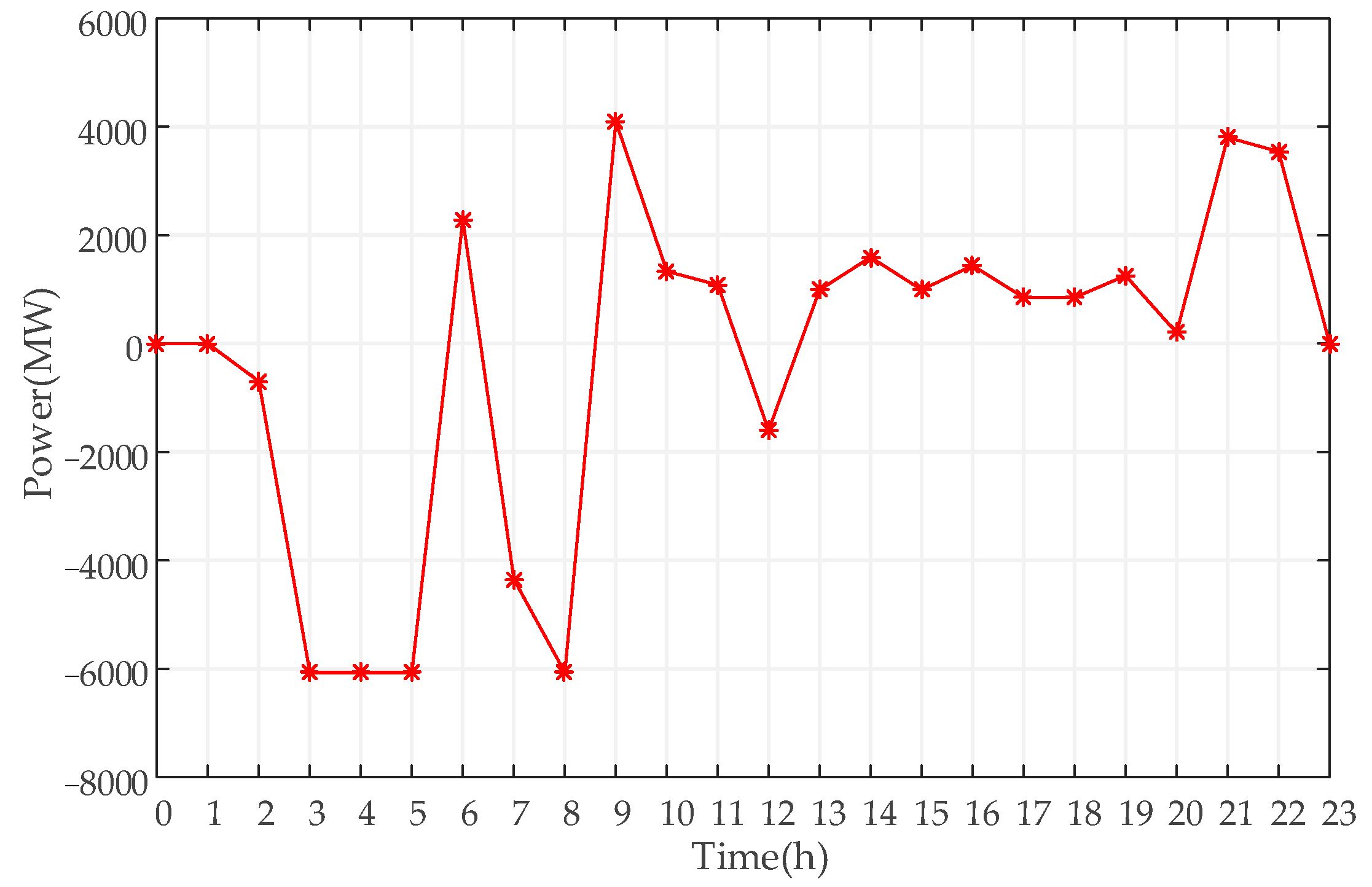 Sustainability 14 09713 g009 550