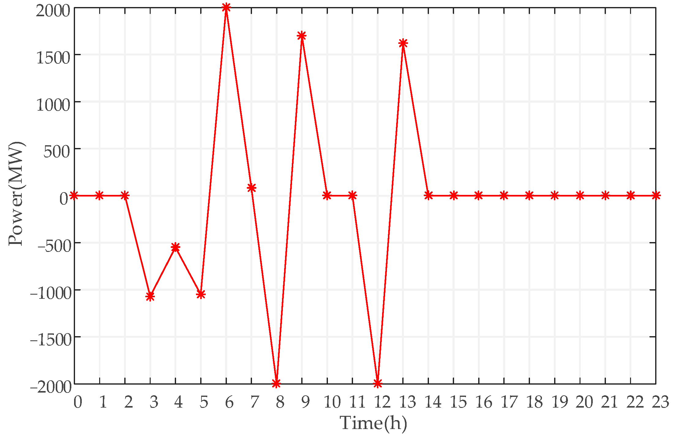 Sustainability 14 09713 g010 550
