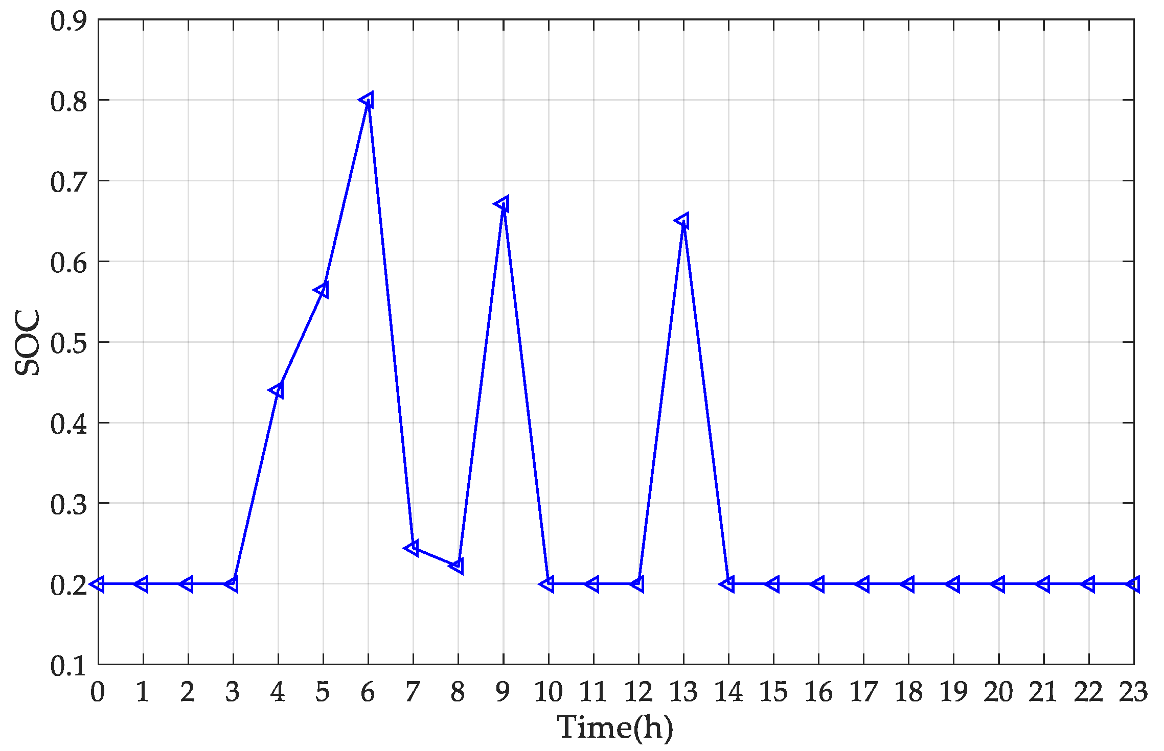 Sustainability 14 09713 g011 550
