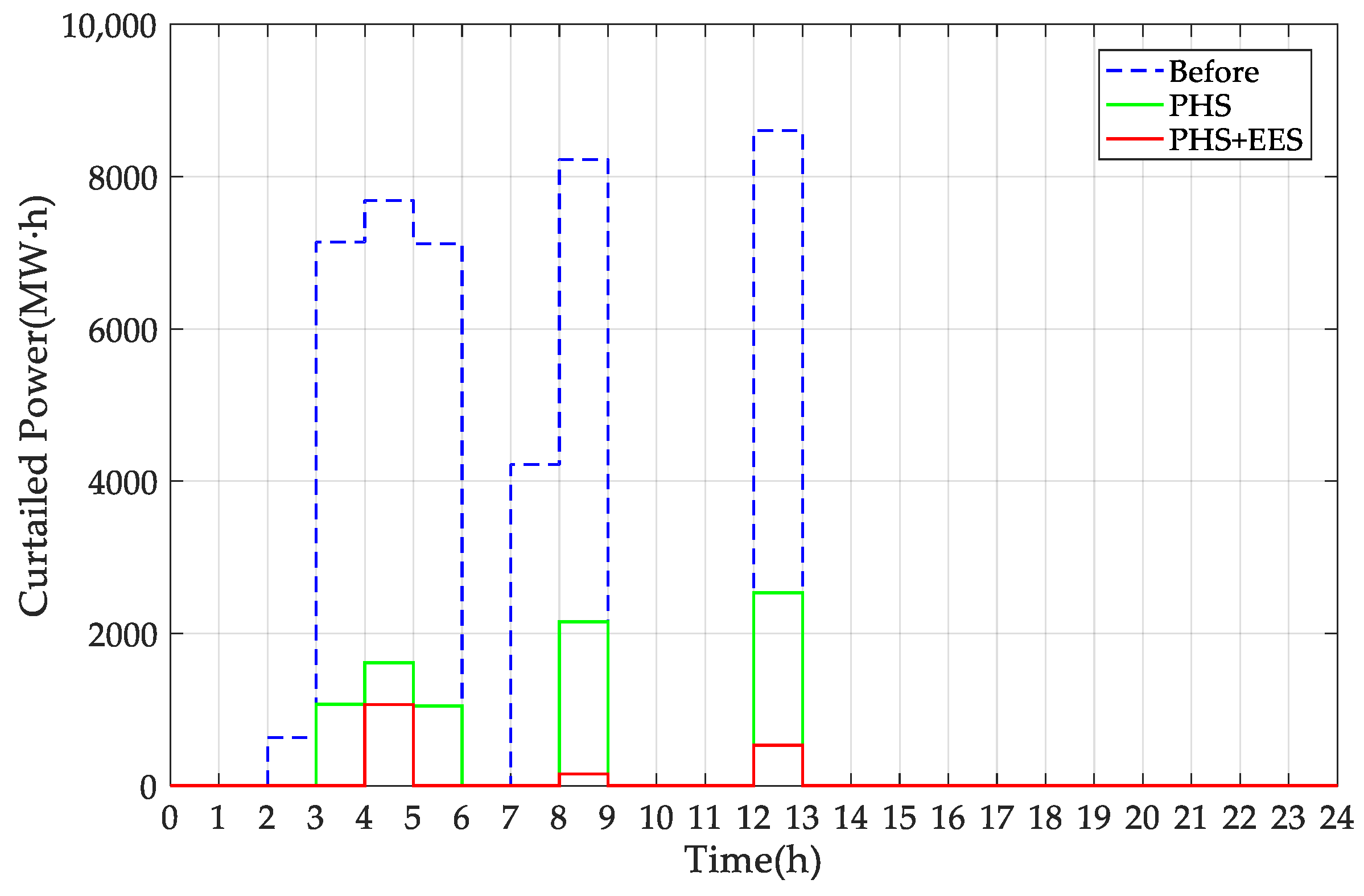 Sustainability 14 09713 g012 550