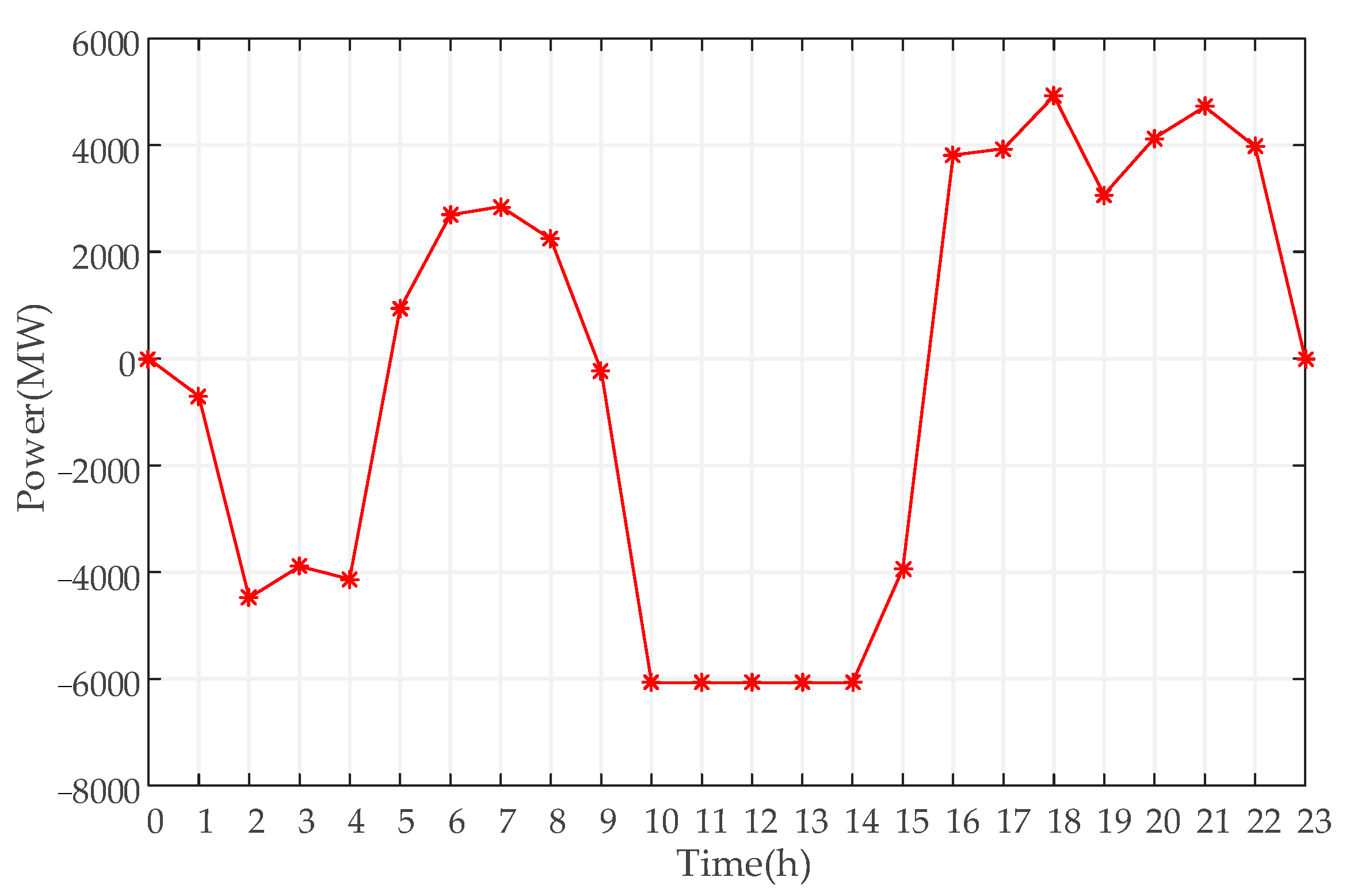 Sustainability 14 09713 g013 550
