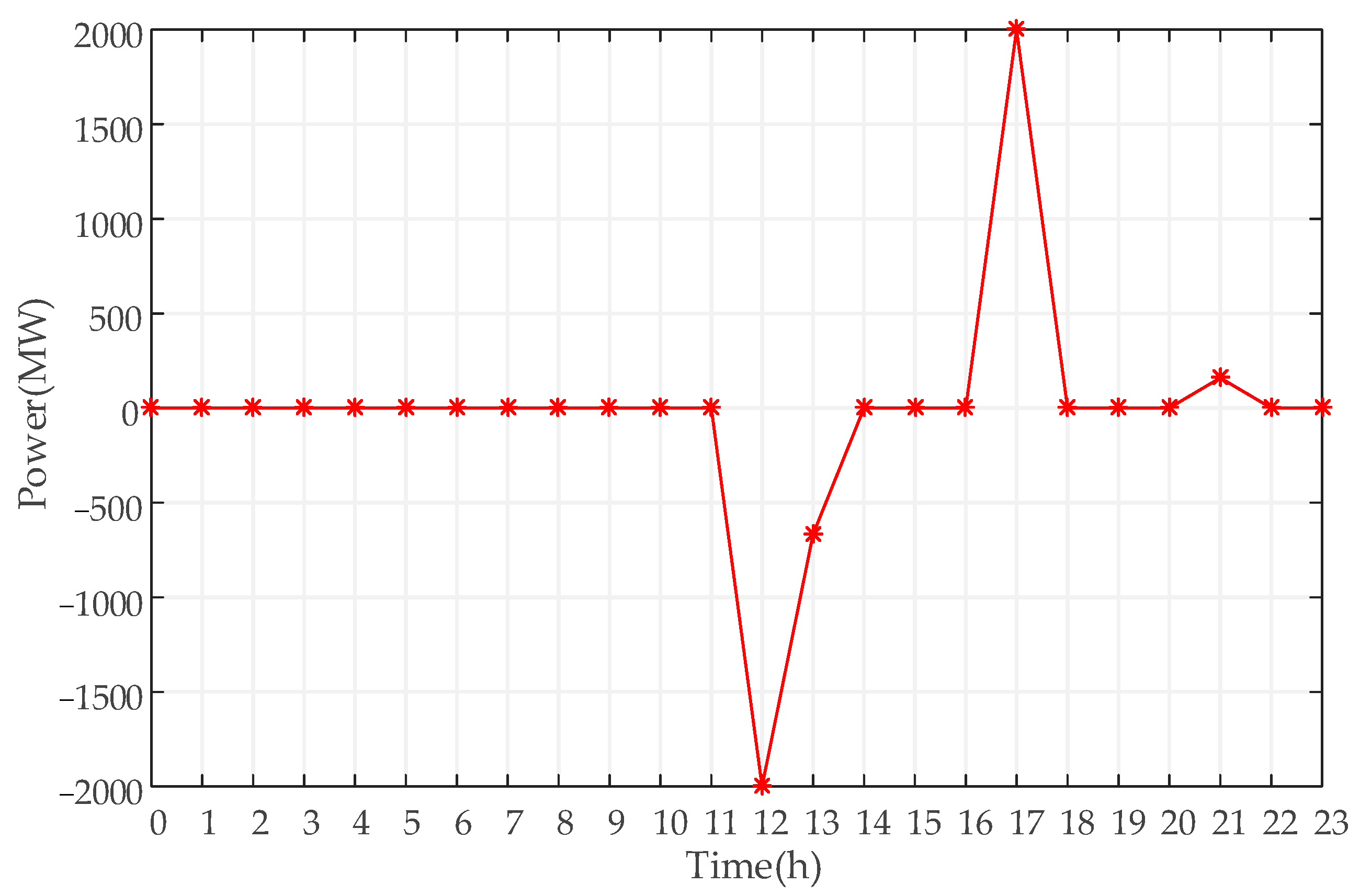 Sustainability 14 09713 g014 550