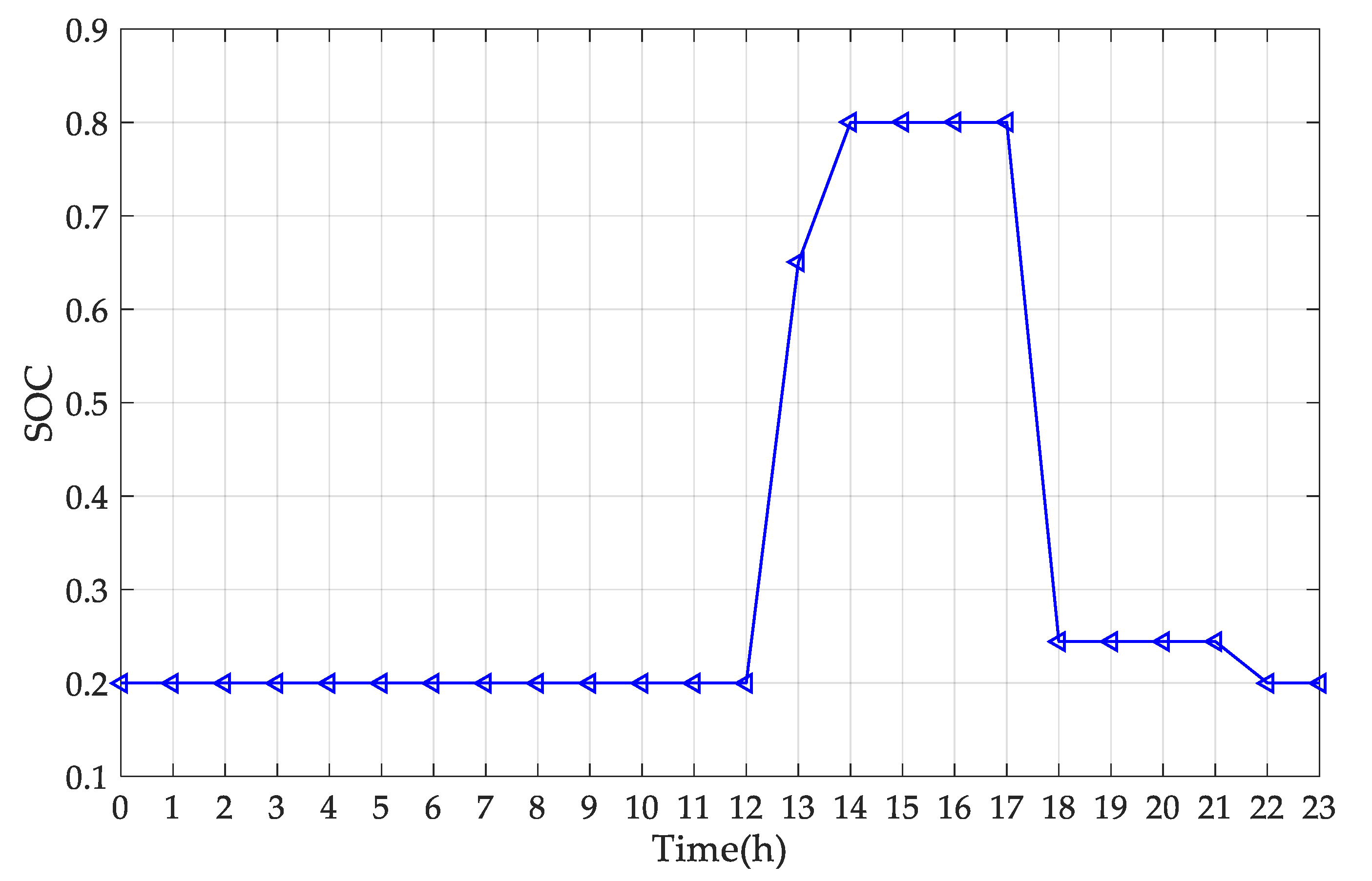 Sustainability 14 09713 g015 550