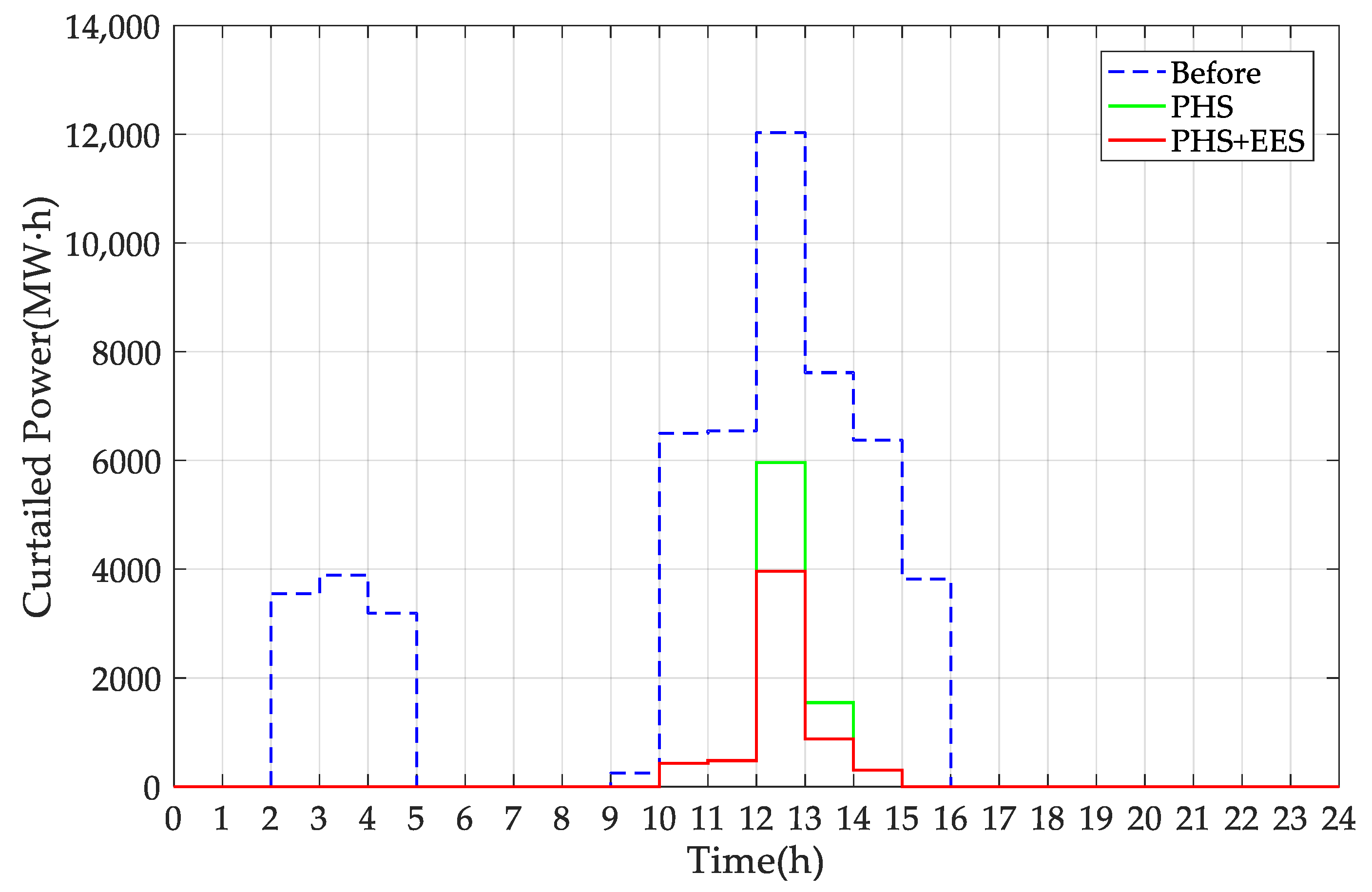 Sustainability 14 09713 g016 550