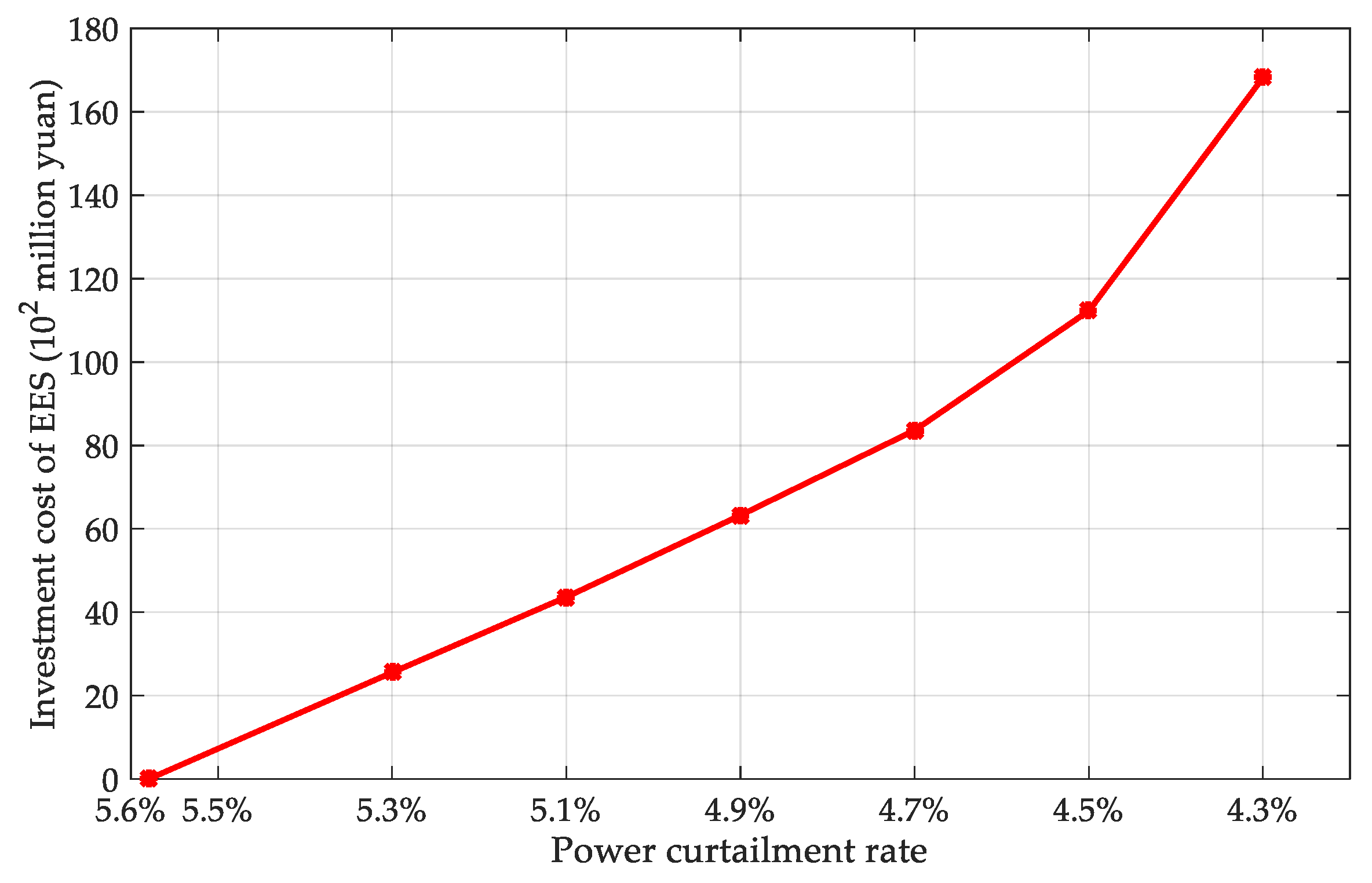 Sustainability 14 09713 g017 550
