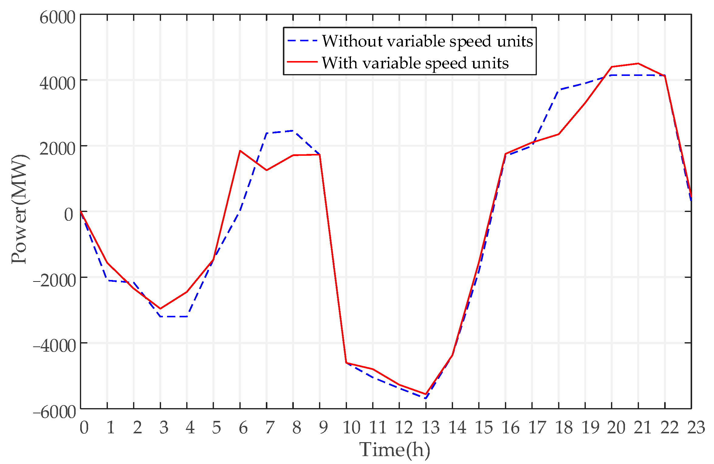 Sustainability 14 09713 g018 550
