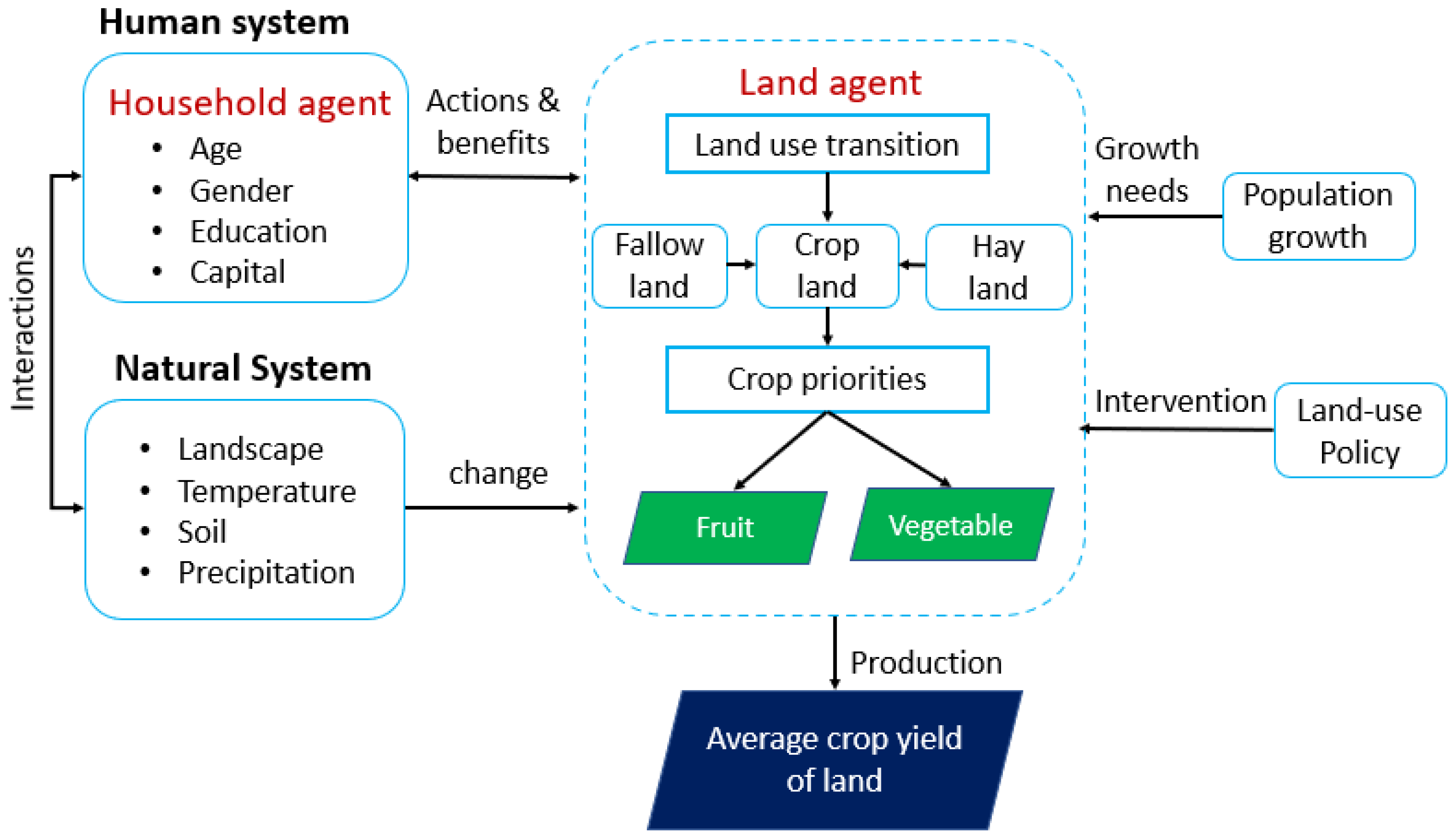 Sustainability 14 09715 g001 550