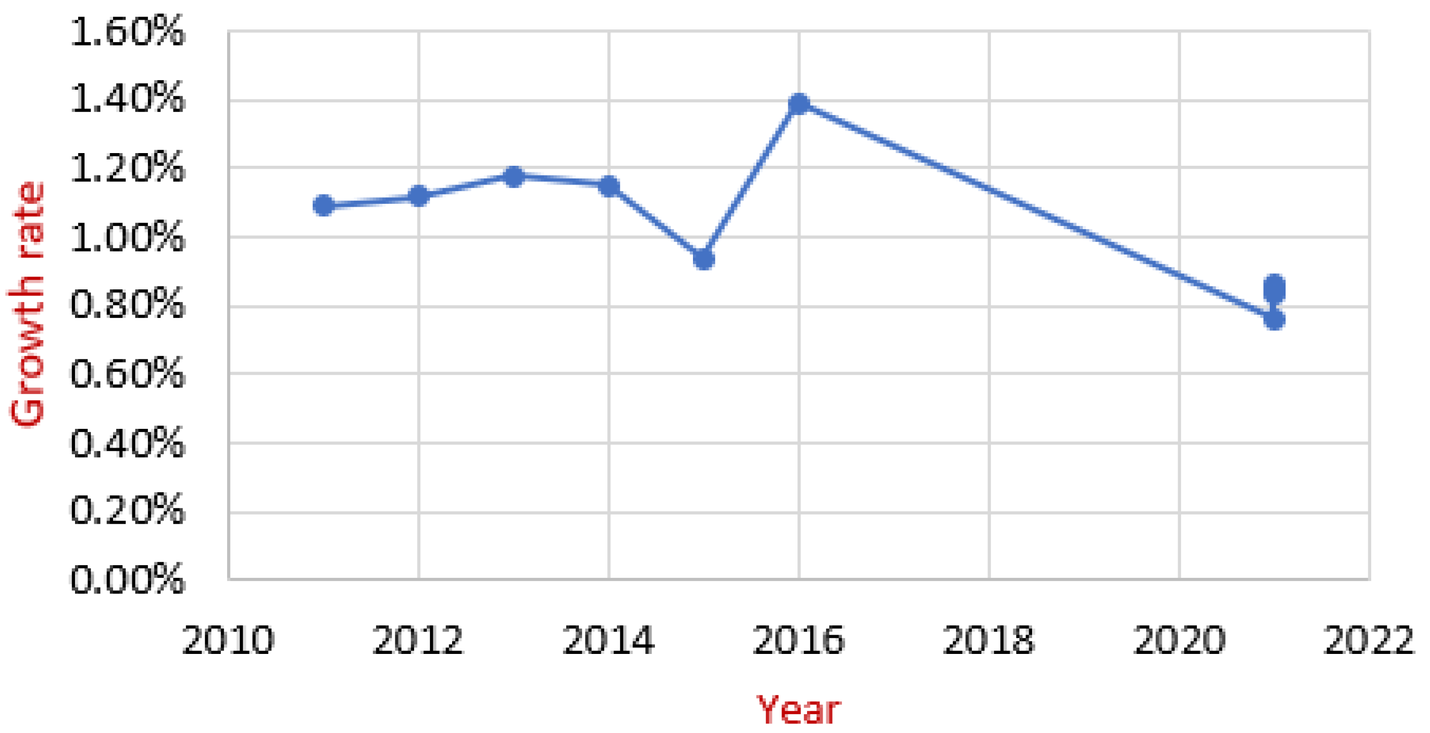 Sustainability 14 09715 g006 550