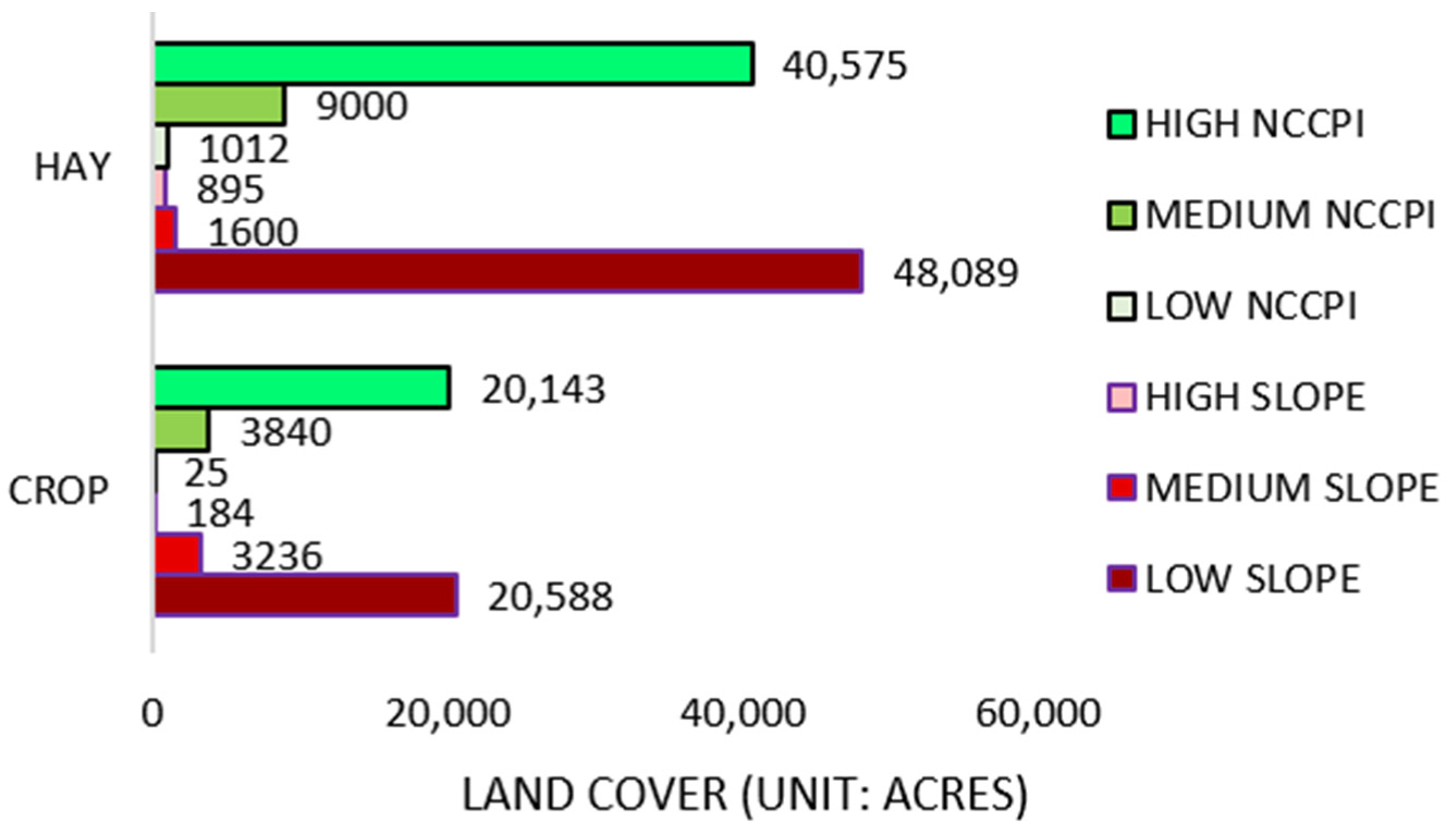 Sustainability 14 09715 g008 550
