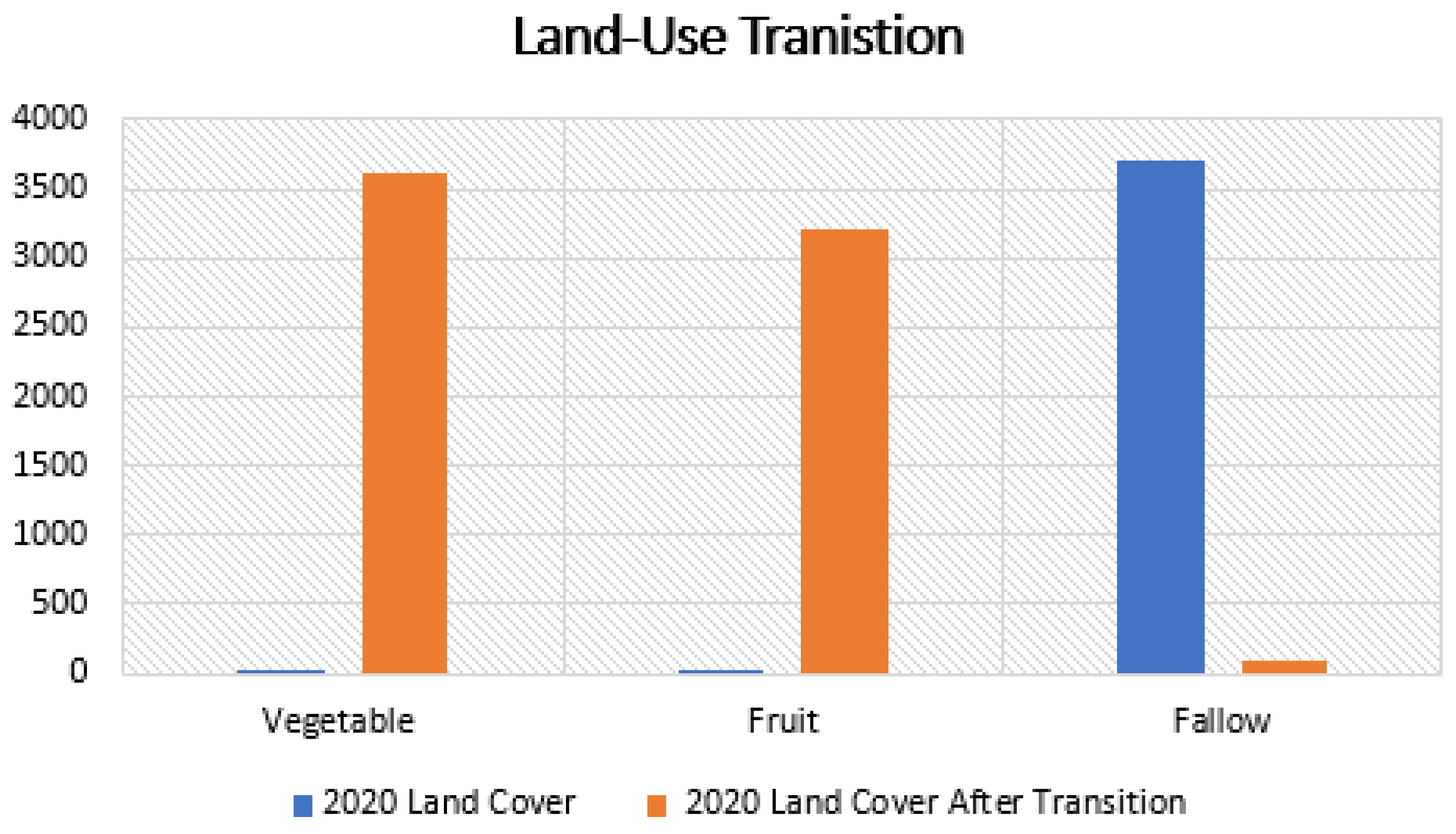 Sustainability 14 09715 g013 550