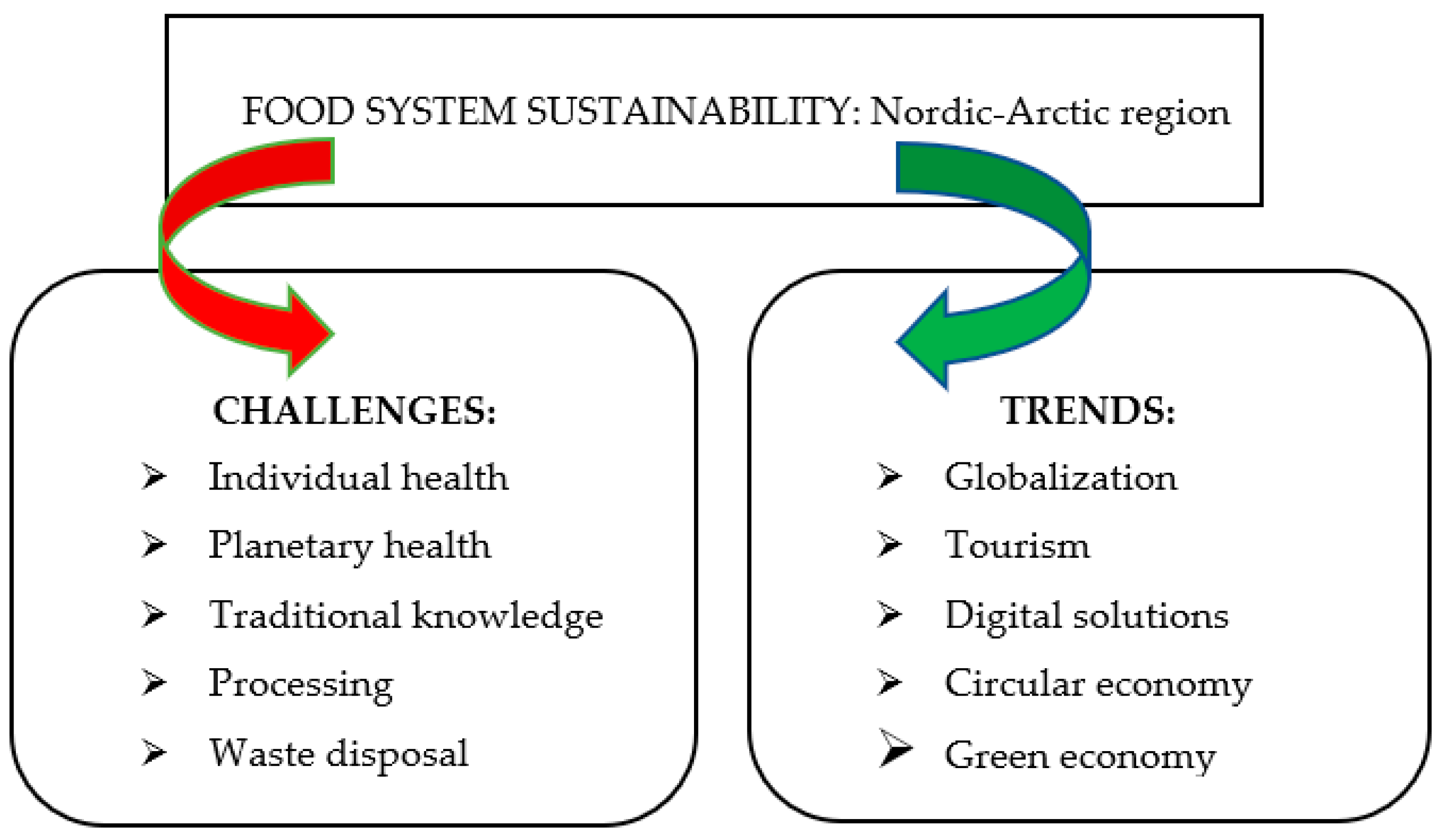 Sustainability 14 09716 g002 550