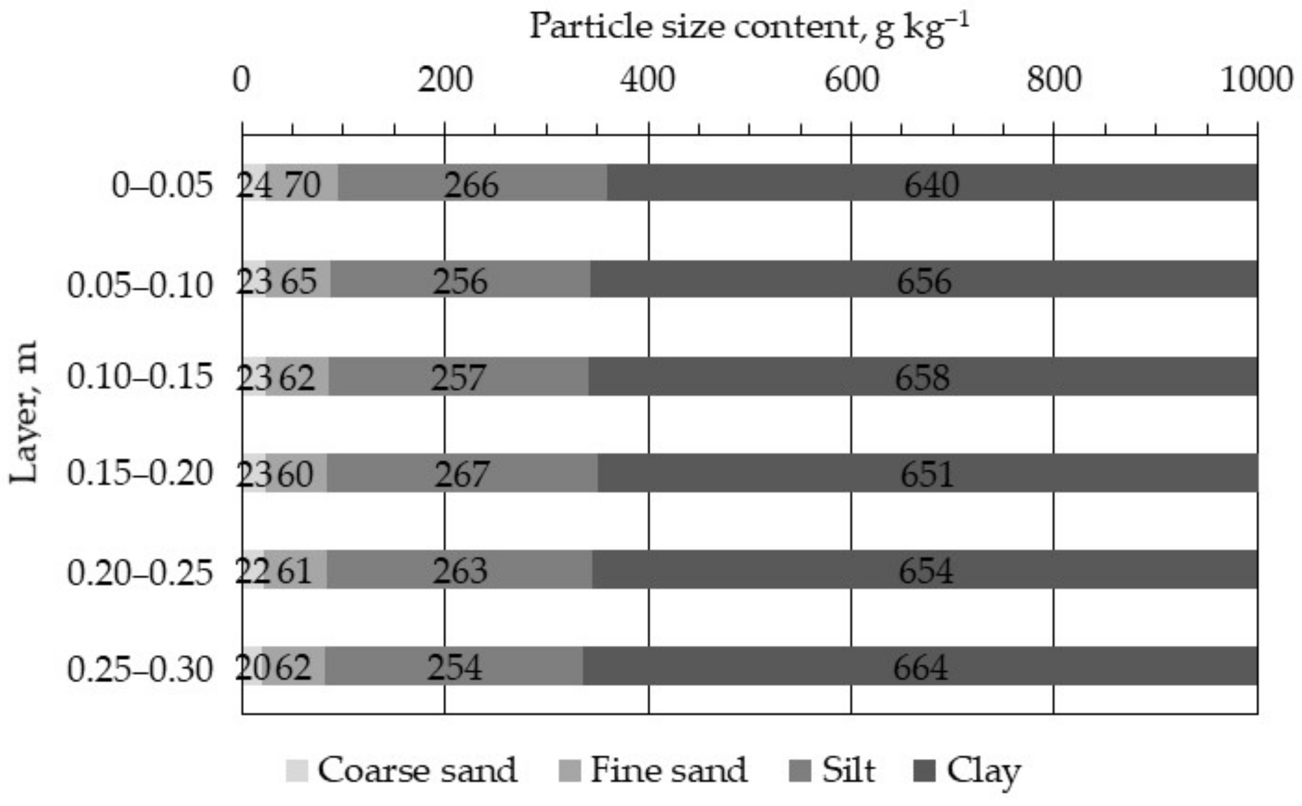 Sustainability 14 09717 g003