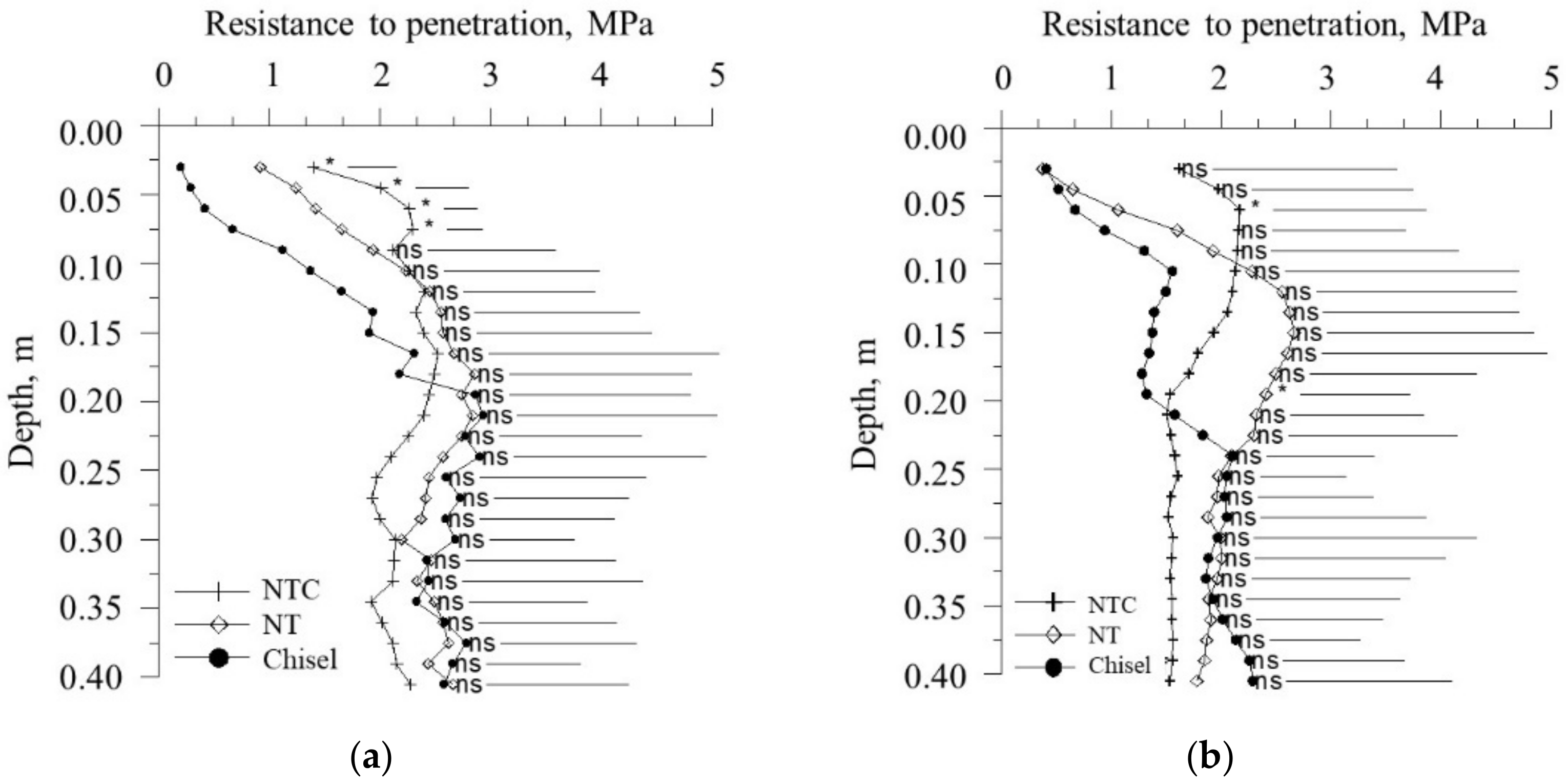 Sustainability 14 09717 g005