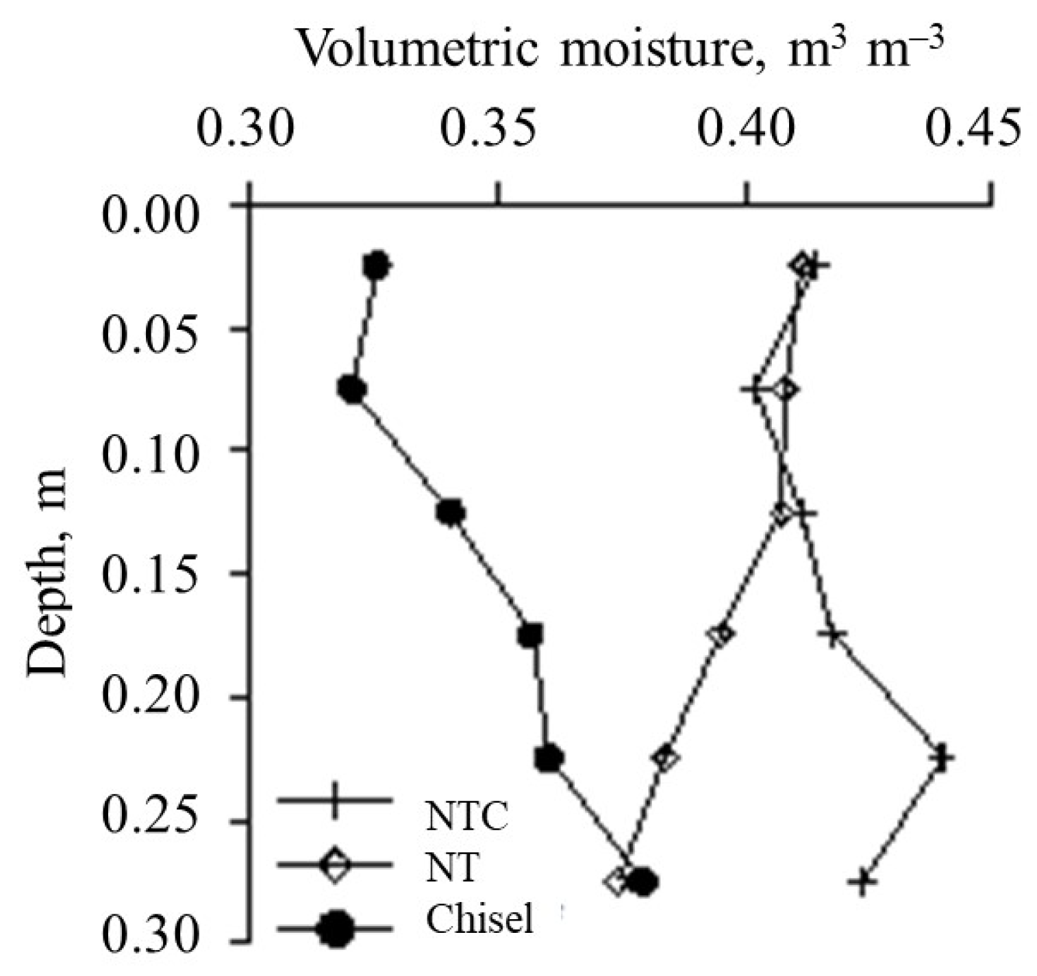 Sustainability 14 09717 g006