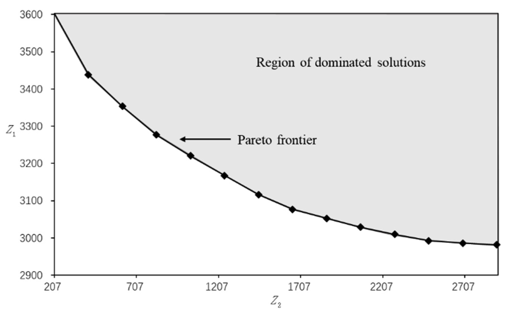Sustainability 14 09718 g004 Sustainability 14 09718 g004