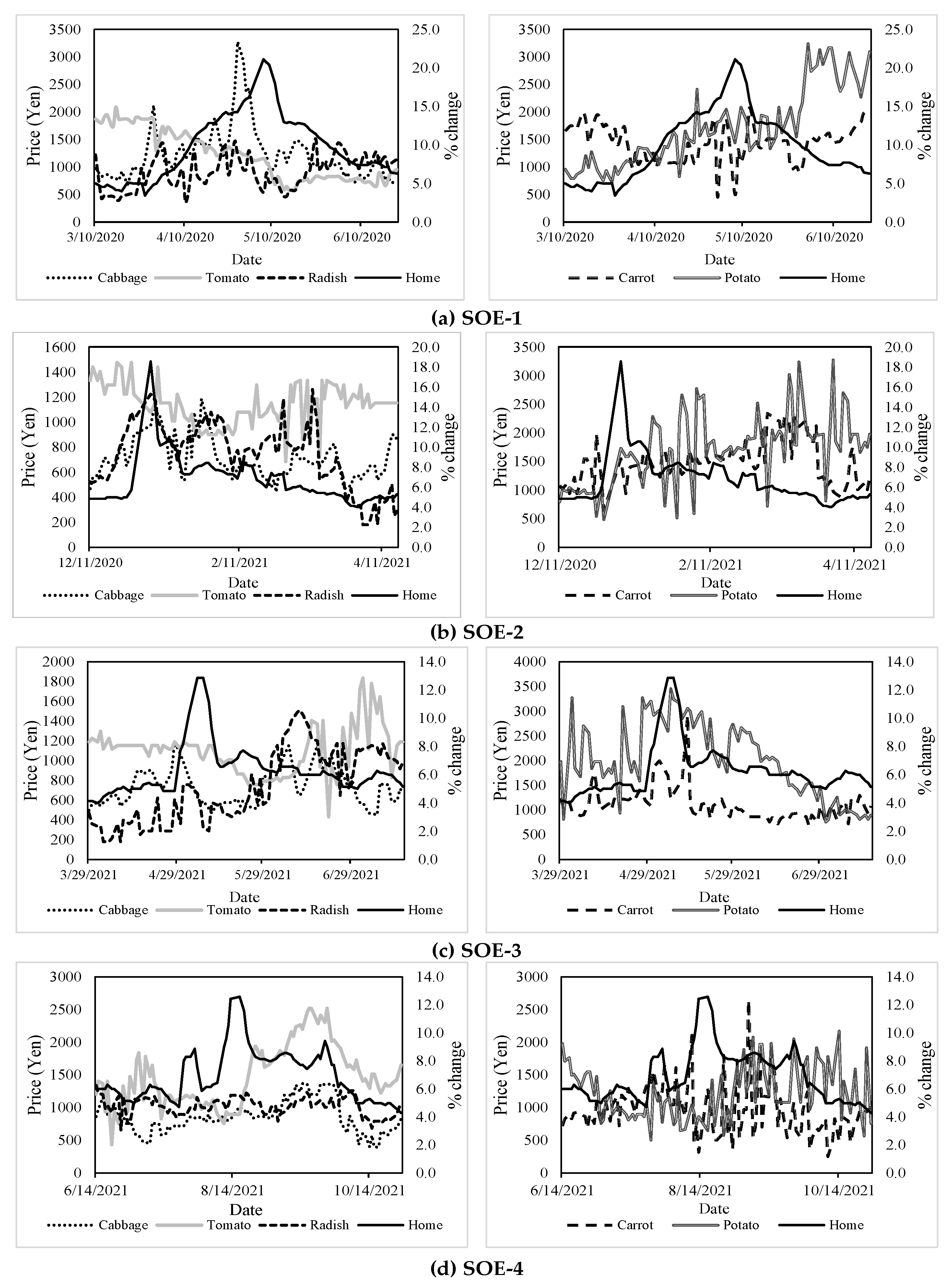 Sustainability 14 09719 g001