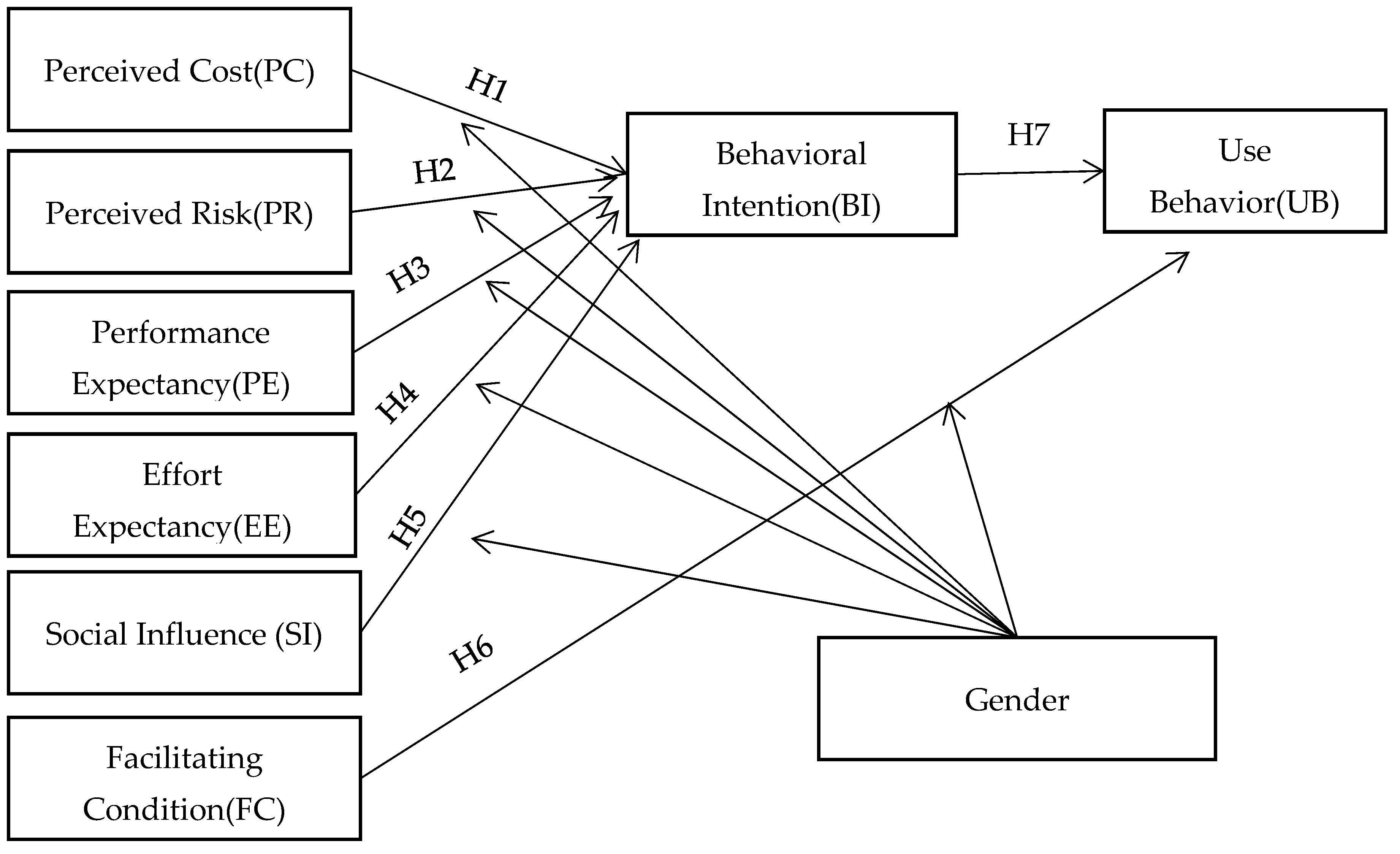 Sustainability 14 09720 g001 550