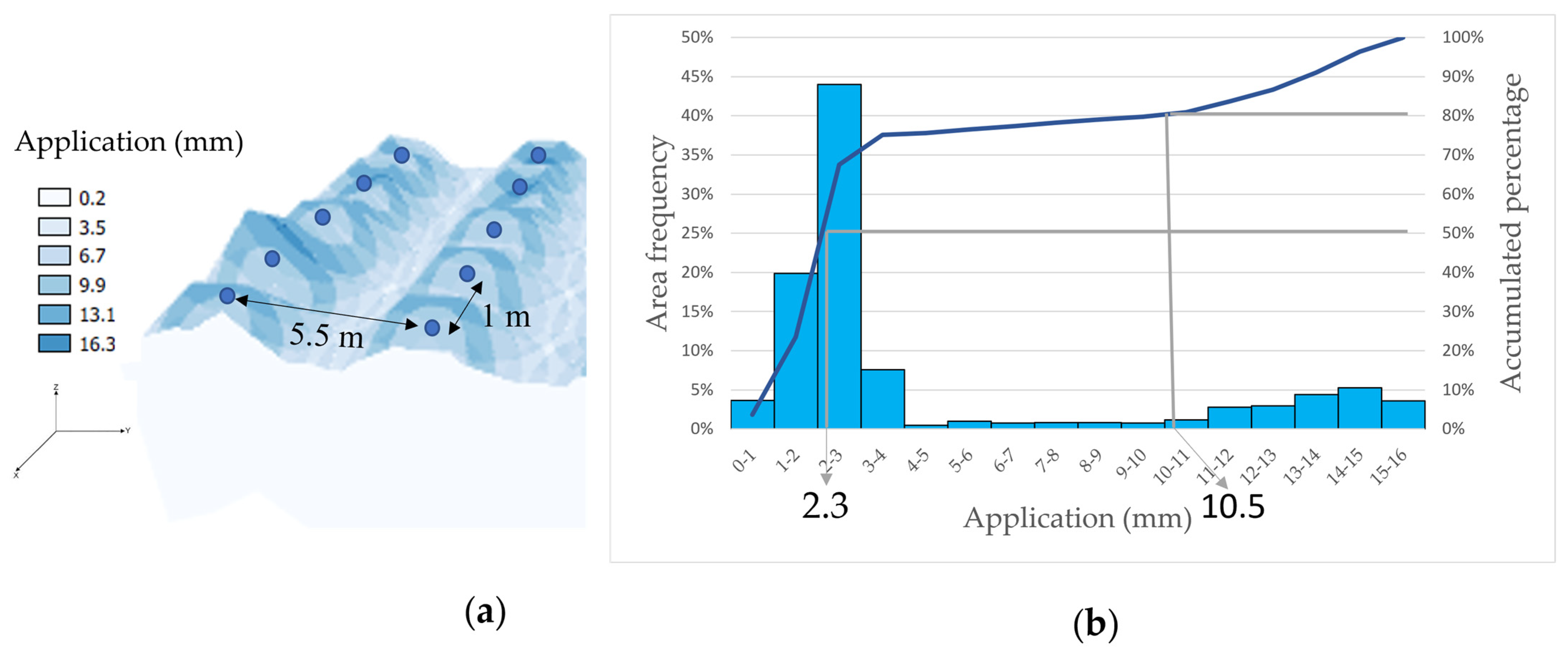 Sustainability 14 09723 g004 550